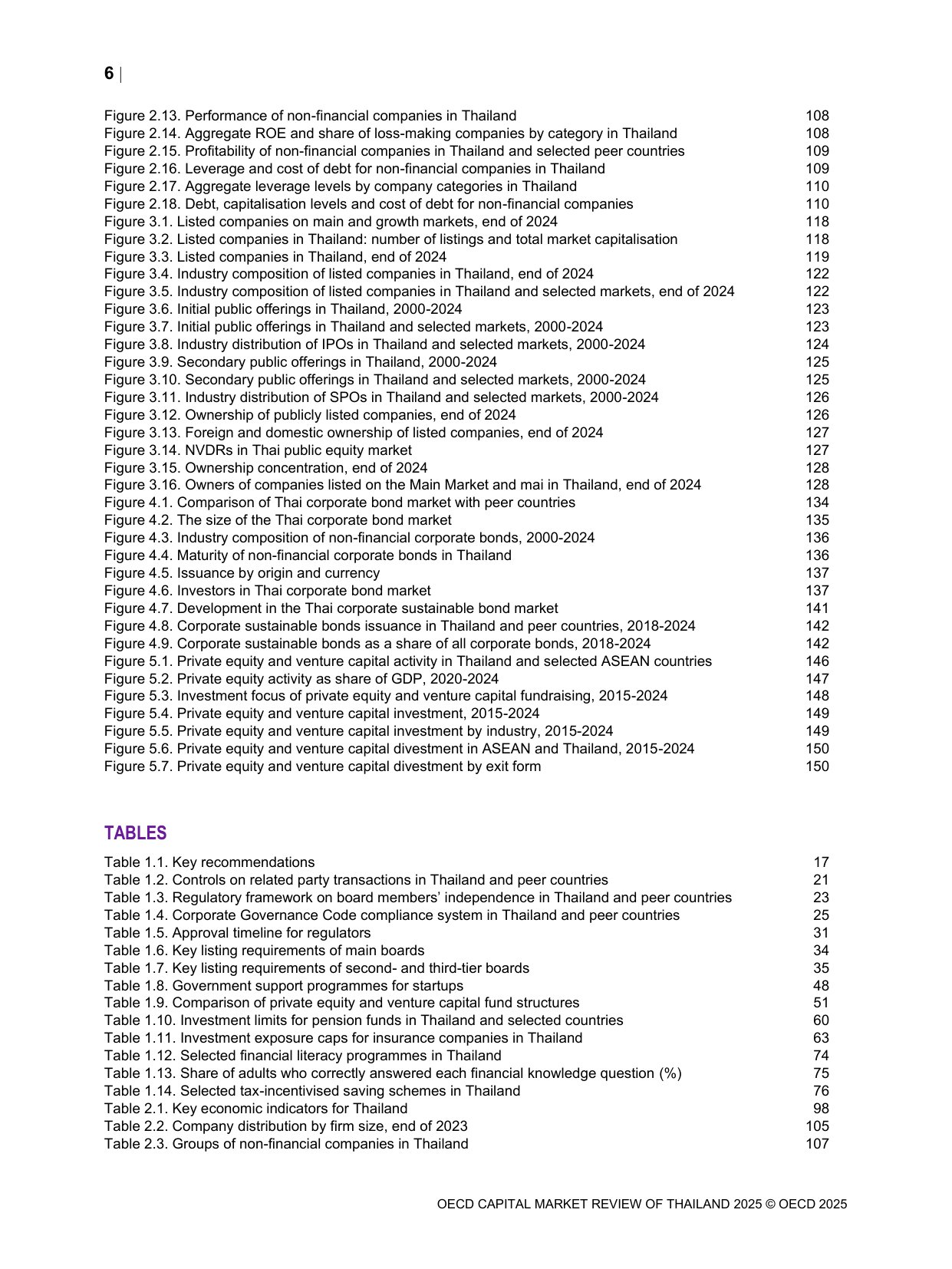 2025年泰国资本市场报告.pdf