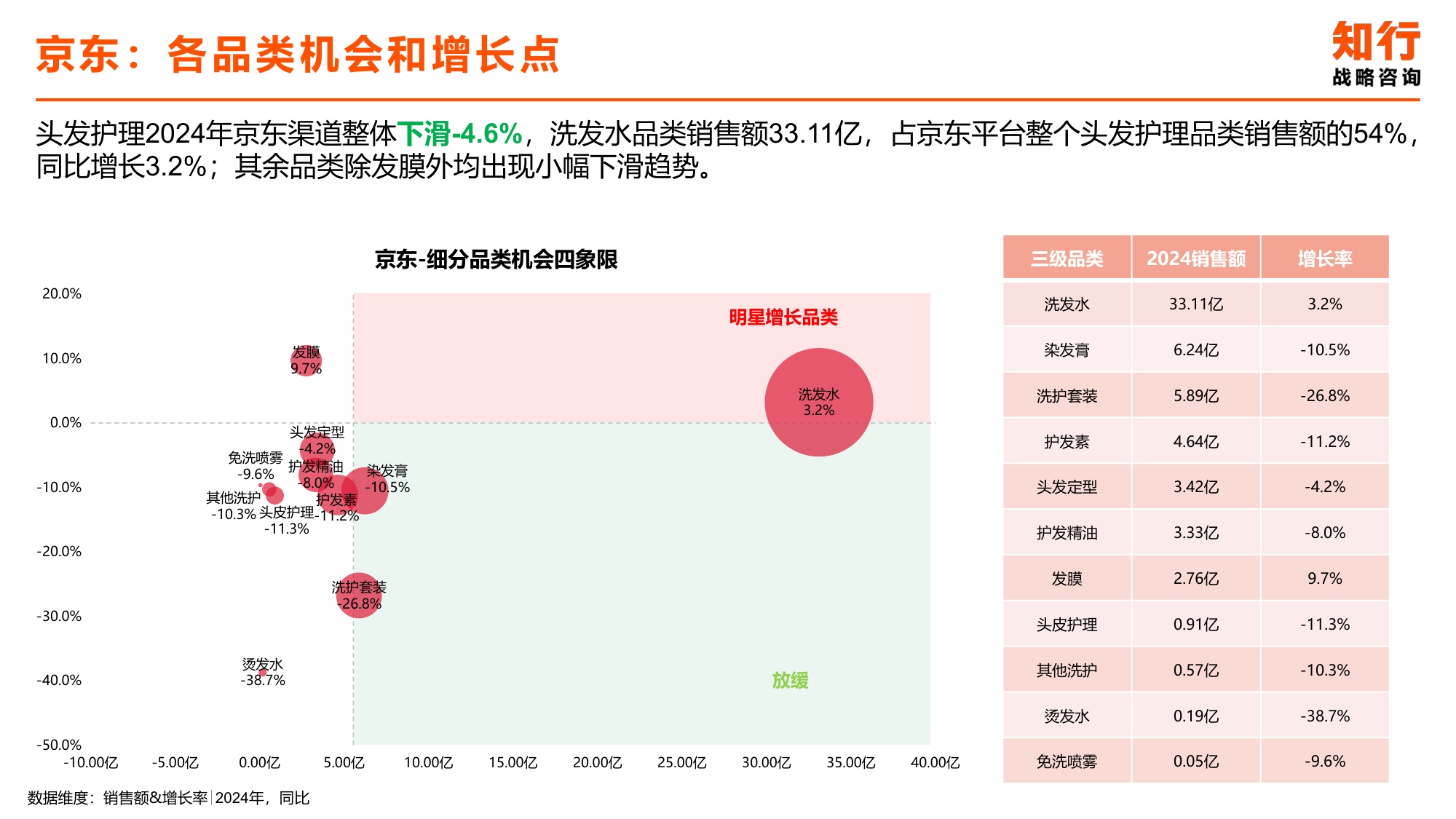 2025年头发护理电商消费趋势-知行咨询.pdf