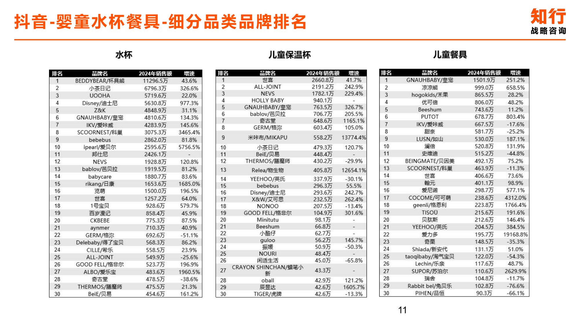 2025年婴童水杯餐具电商消费趋势-知行咨询.pdf