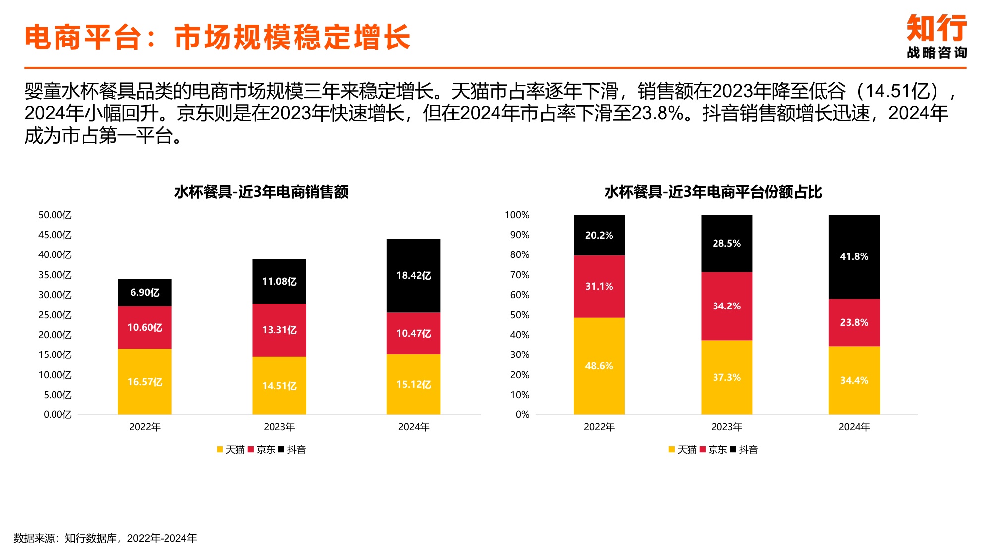 2025年婴童水杯餐具电商消费趋势-知行咨询.pdf