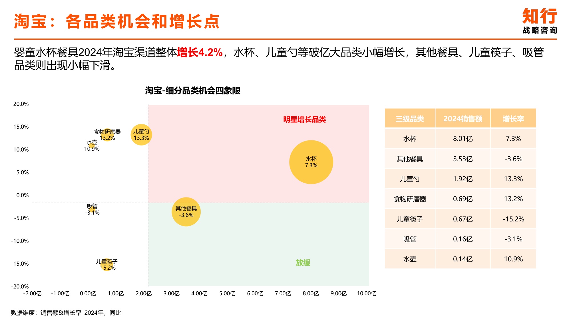 2025年婴童水杯餐具电商消费趋势-知行咨询.pdf