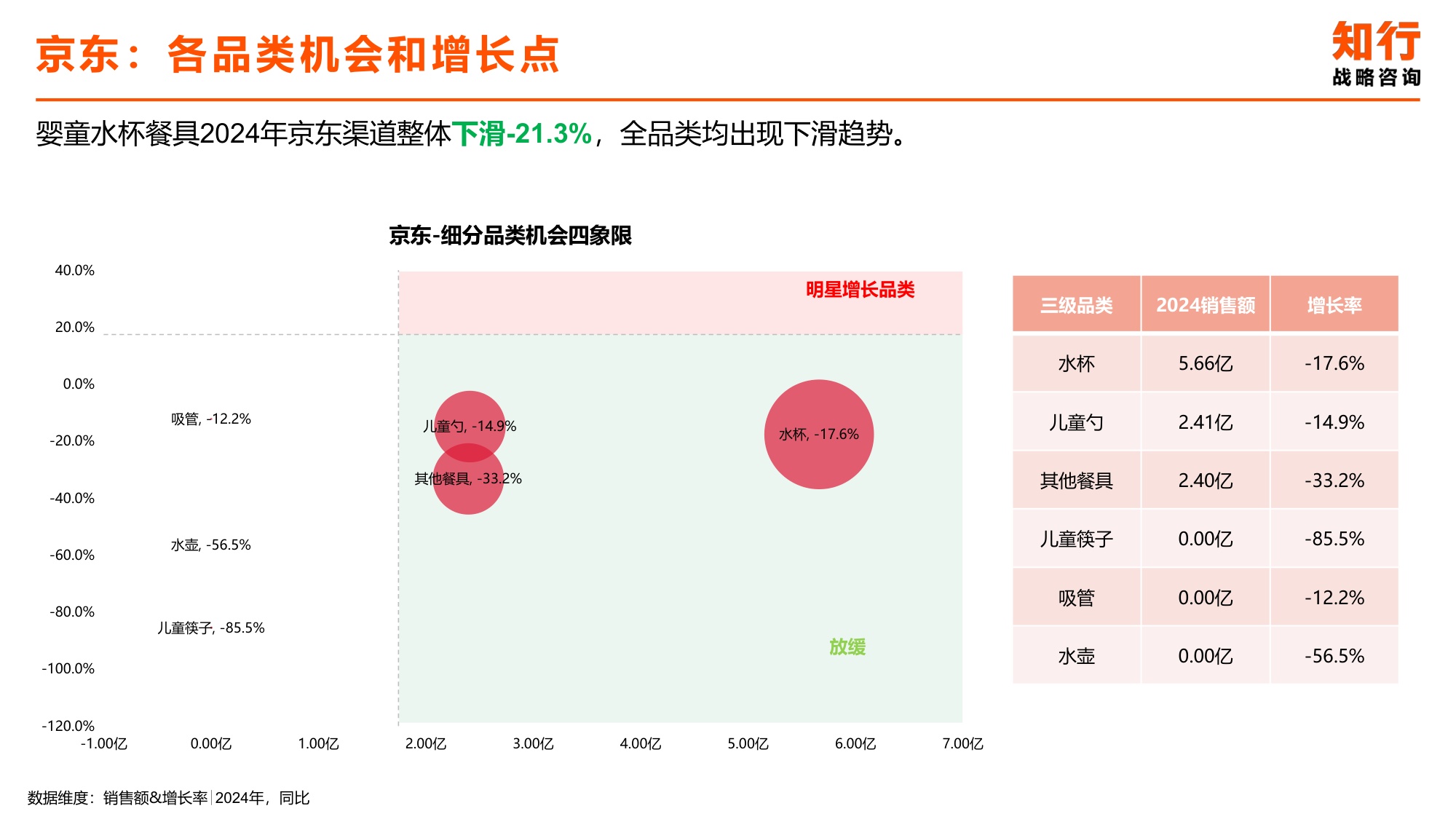 2025年婴童水杯餐具电商消费趋势-知行咨询.pdf