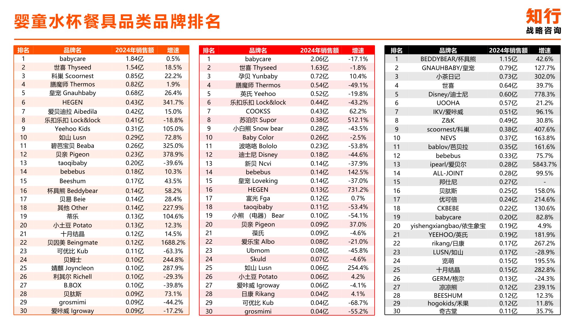 2025年婴童水杯餐具电商消费趋势-知行咨询.pdf