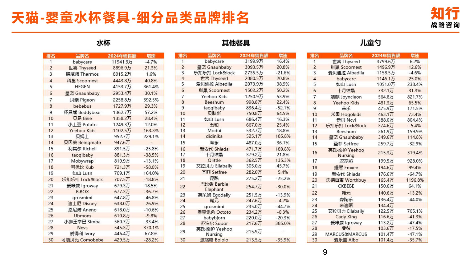 2025年婴童水杯餐具电商消费趋势-知行咨询.pdf
