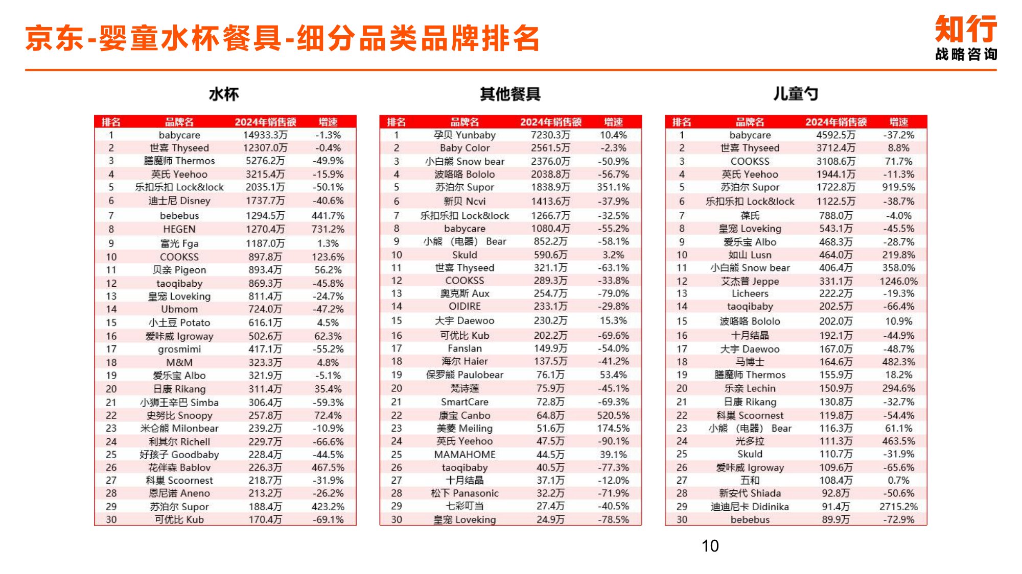 2025年婴童水杯餐具电商消费趋势-知行咨询.pdf