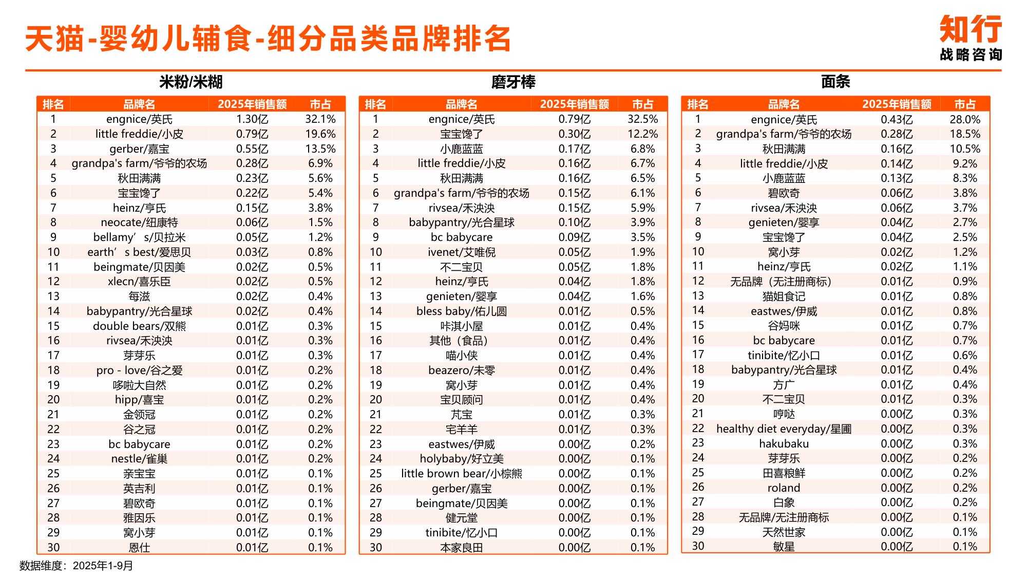 2025年婴幼儿辅食品电商消费趋势-知行咨询.pdf