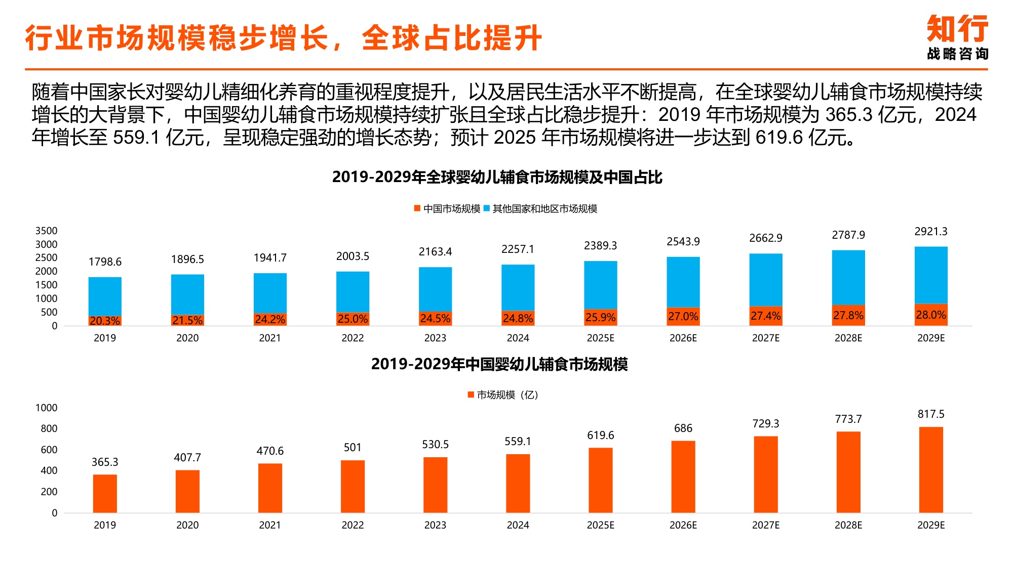 2025年婴幼儿辅食品电商消费趋势-知行咨询.pdf