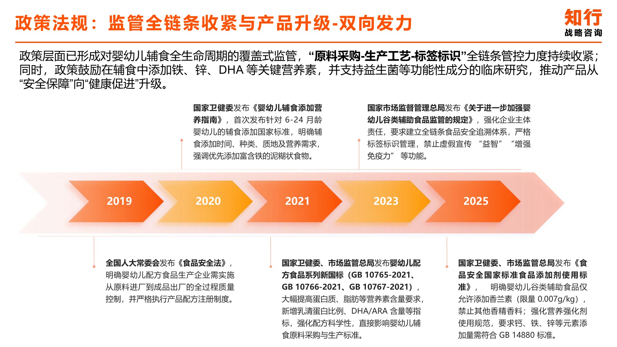 2025年婴幼儿辅食品电商消费趋势-知行咨询.pdf