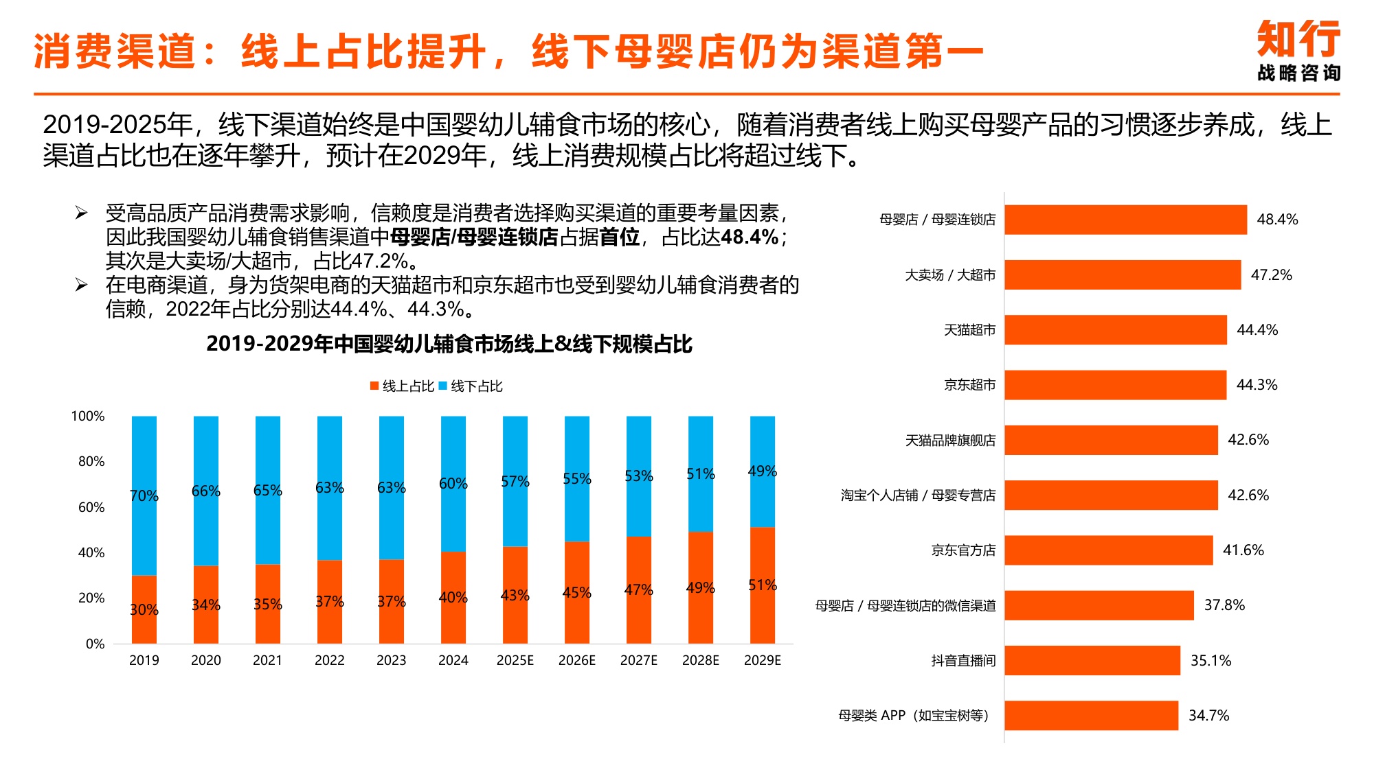 2025年婴幼儿辅食品电商消费趋势-知行咨询.pdf