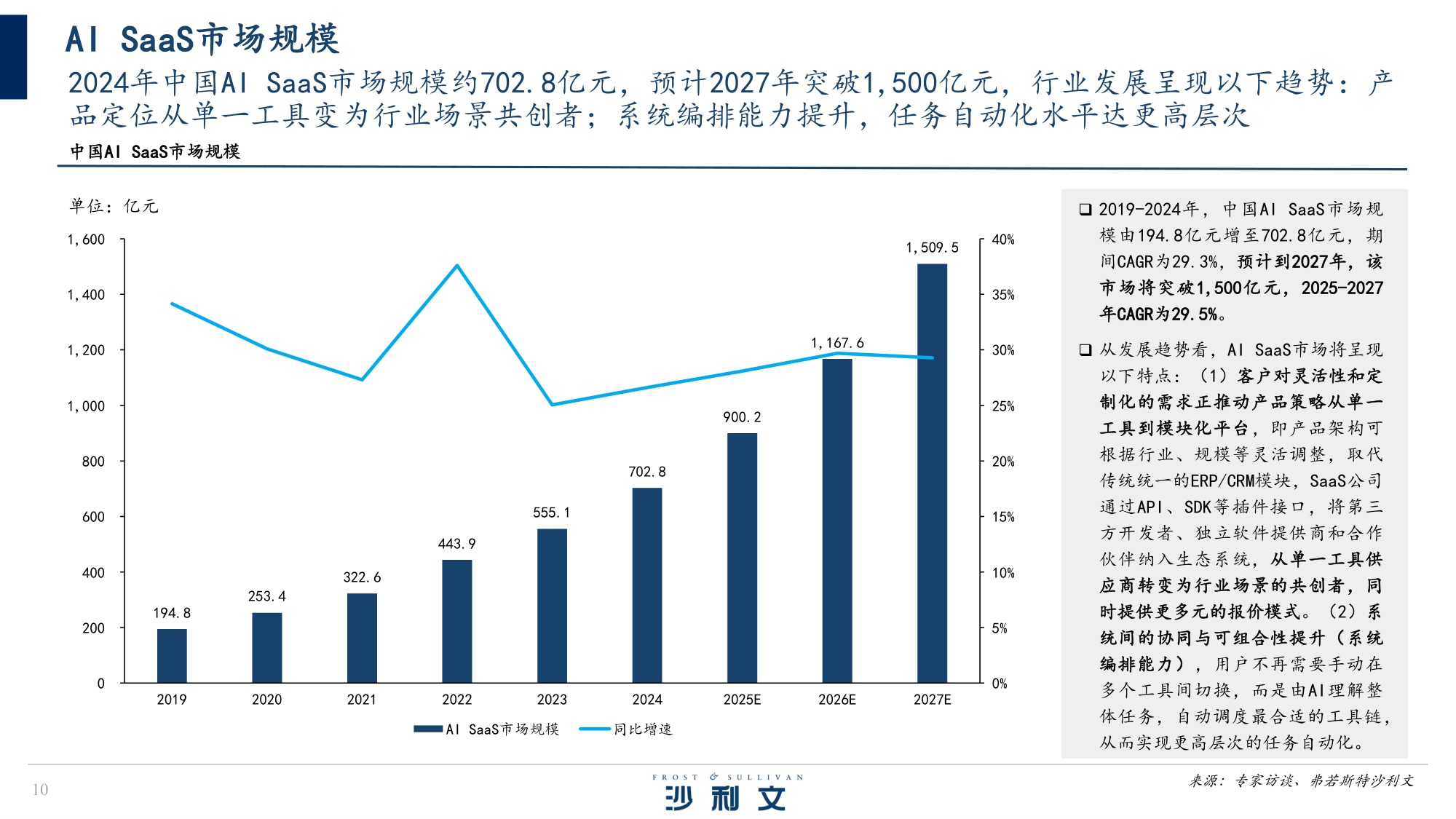 2025年中国AI驱动下的SaaS服务创新研究报告-沙利文.pdf
