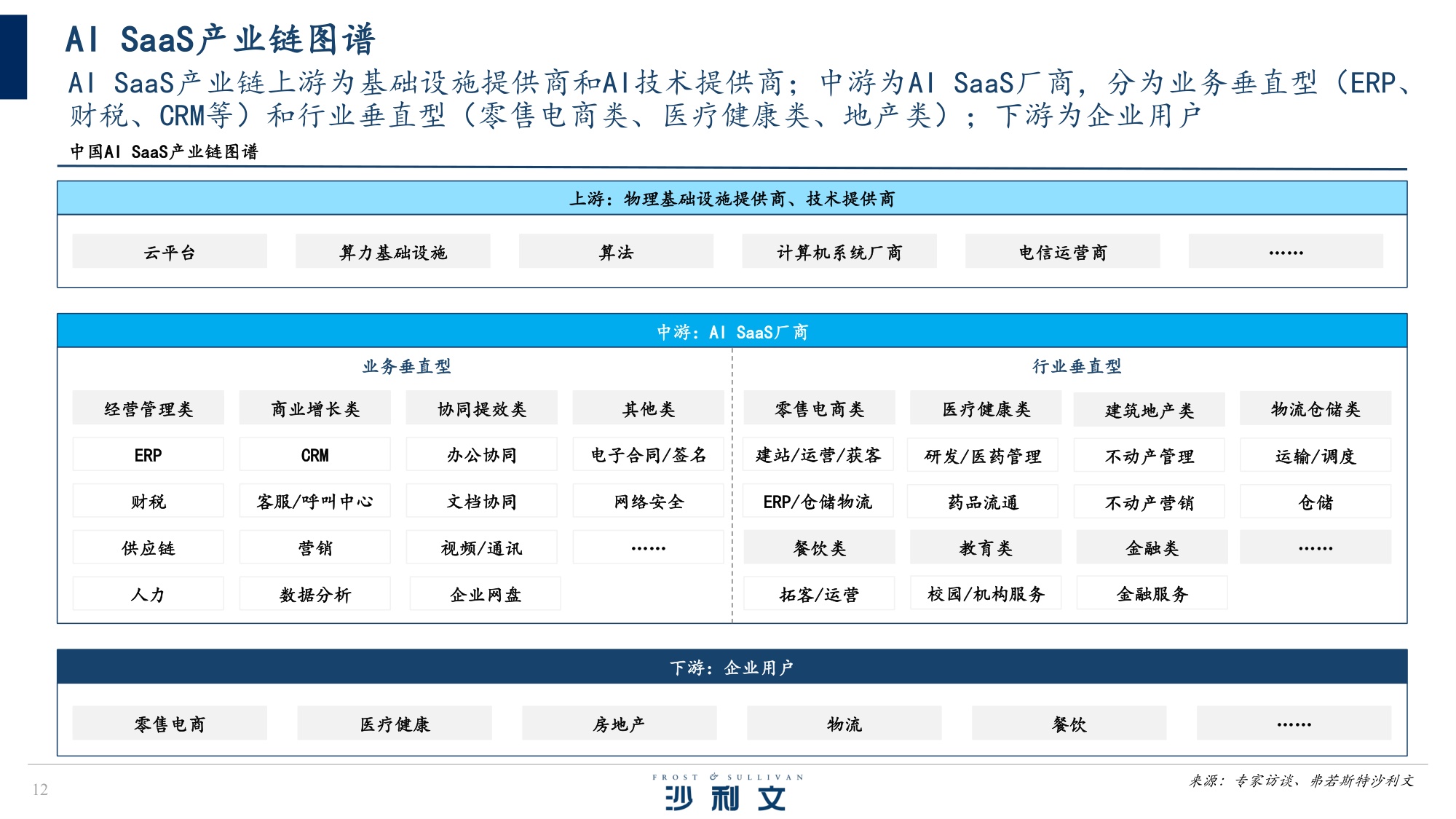 2025年中国AI驱动下的SaaS服务创新研究报告-沙利文.pdf