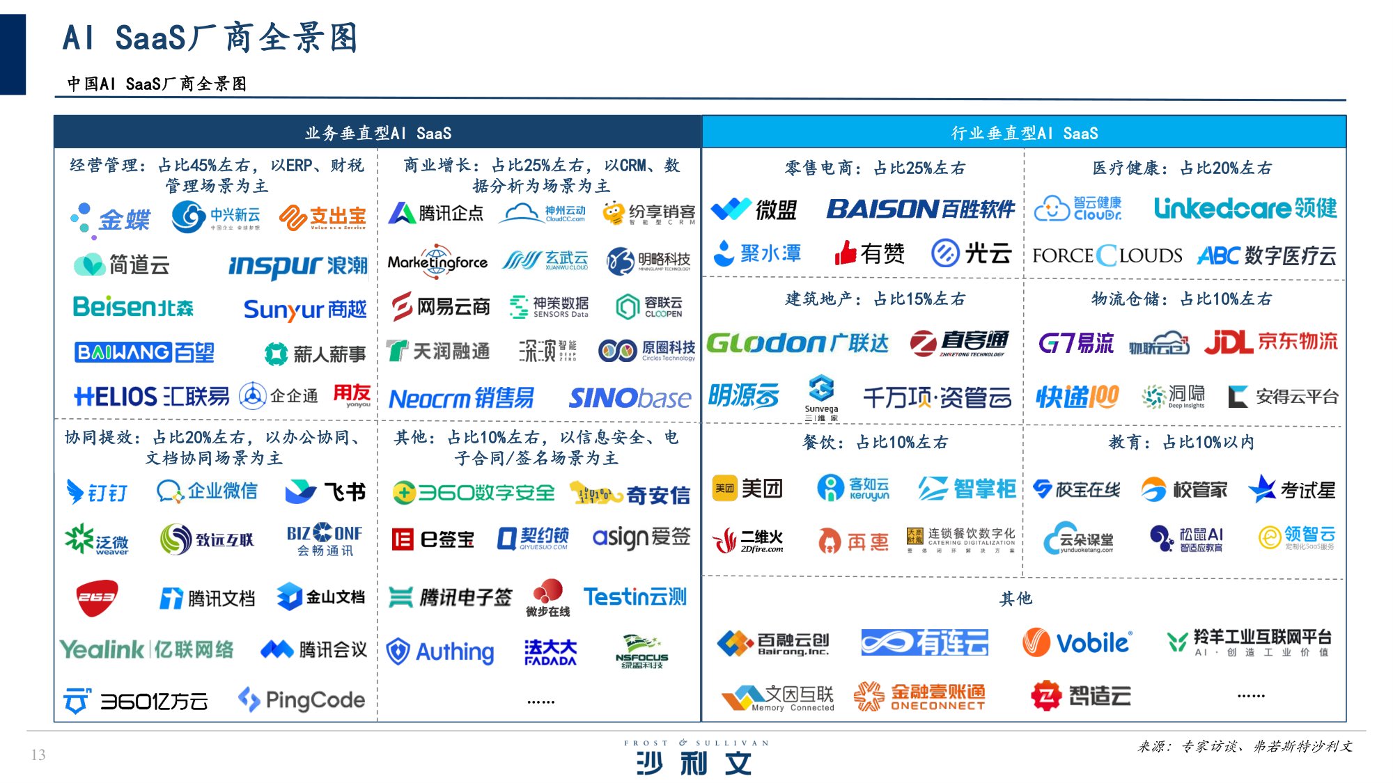 2025年中国AI驱动下的SaaS服务创新研究报告-沙利文.pdf