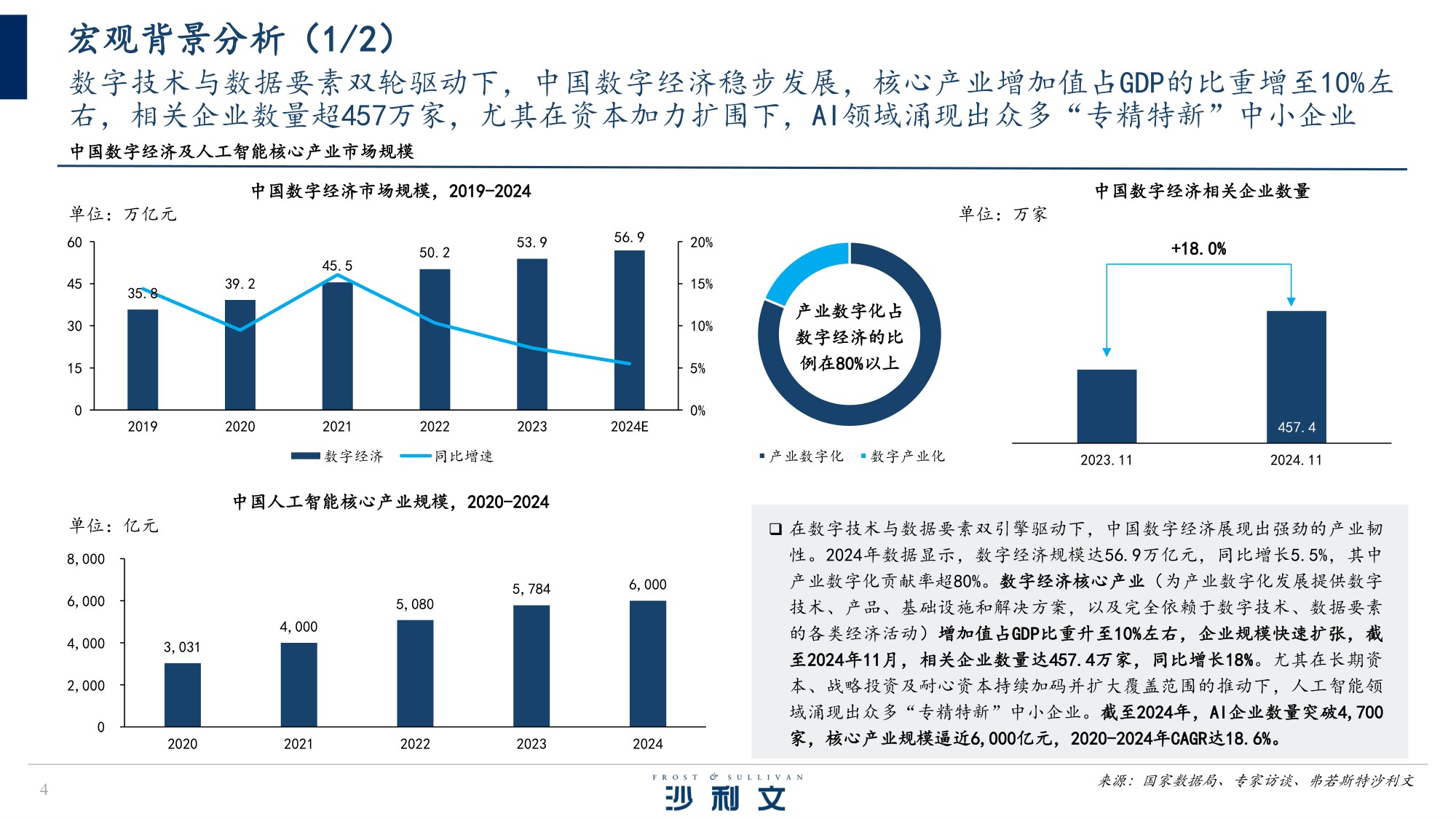 2025年中国AI驱动下的SaaS服务创新研究报告-沙利文.pdf