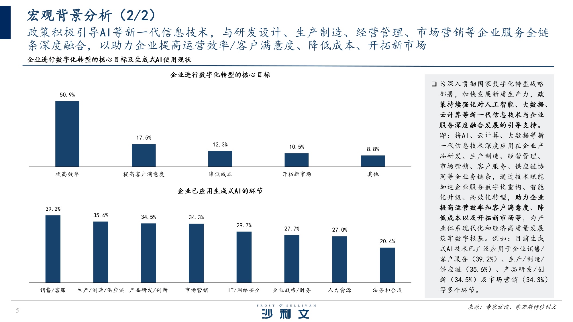2025年中国AI驱动下的SaaS服务创新研究报告-沙利文.pdf