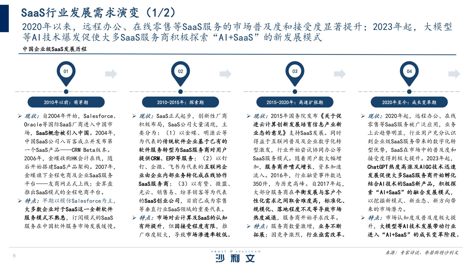 2025年中国AI驱动下的SaaS服务创新研究报告-沙利文.pdf