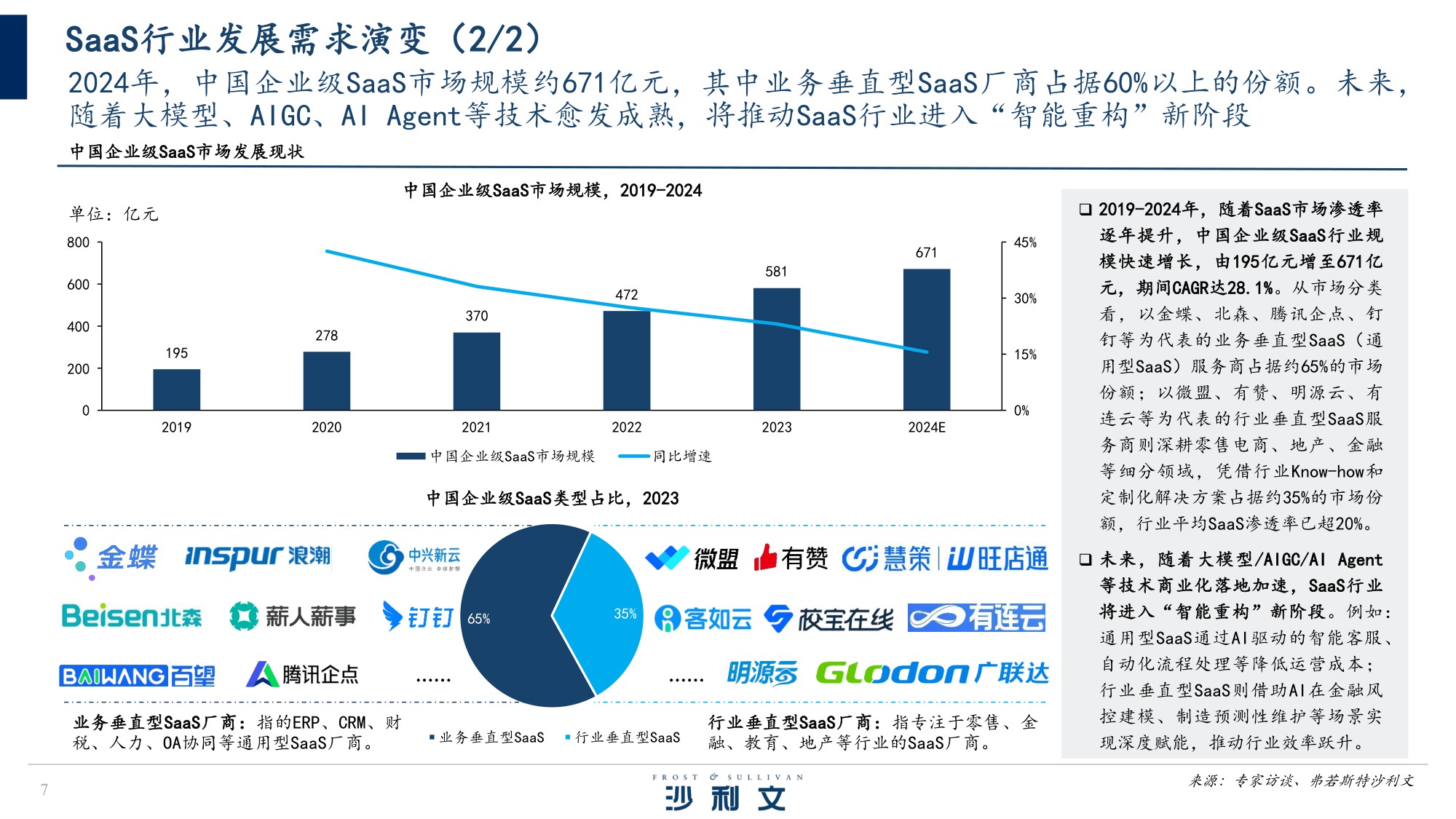 2025年中国AI驱动下的SaaS服务创新研究报告-沙利文.pdf