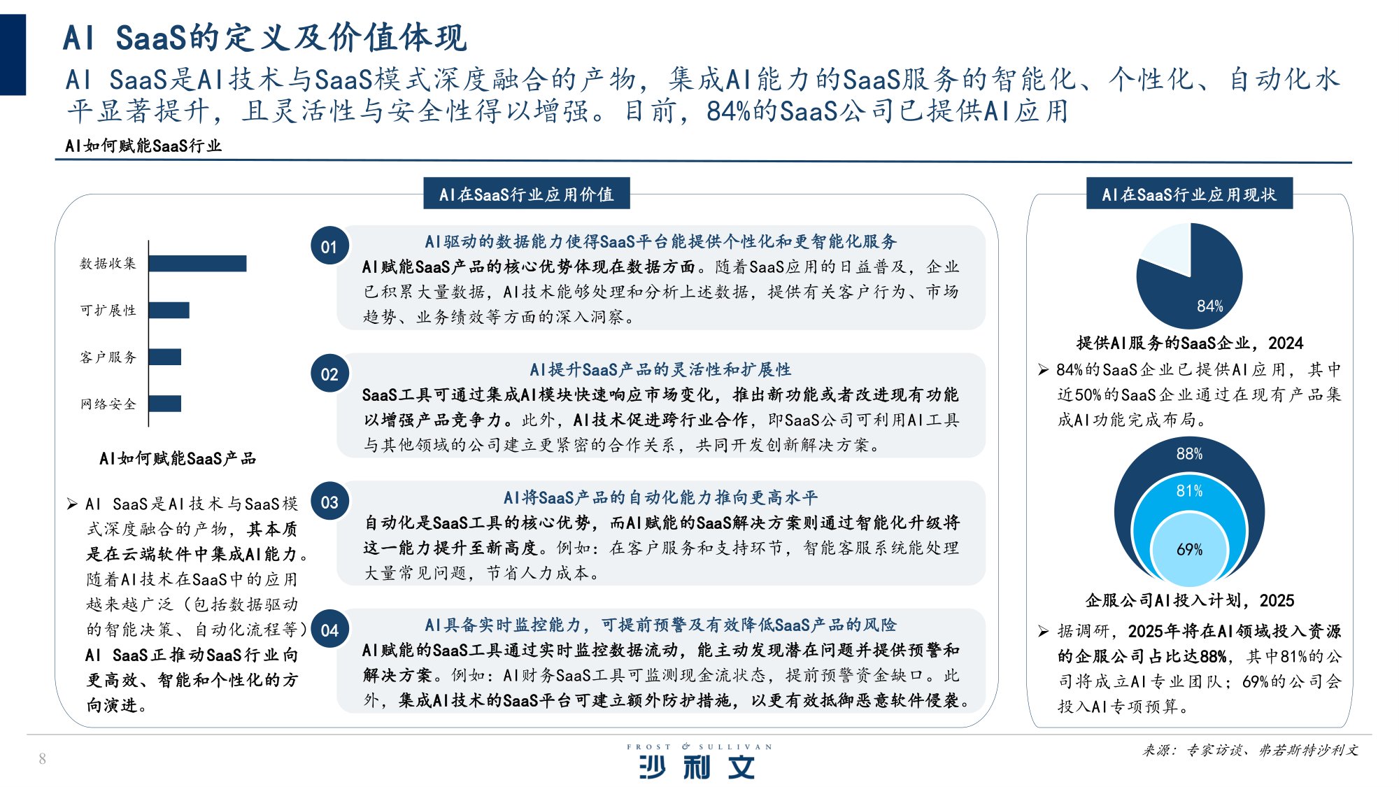 2025年中国AI驱动下的SaaS服务创新研究报告-沙利文.pdf