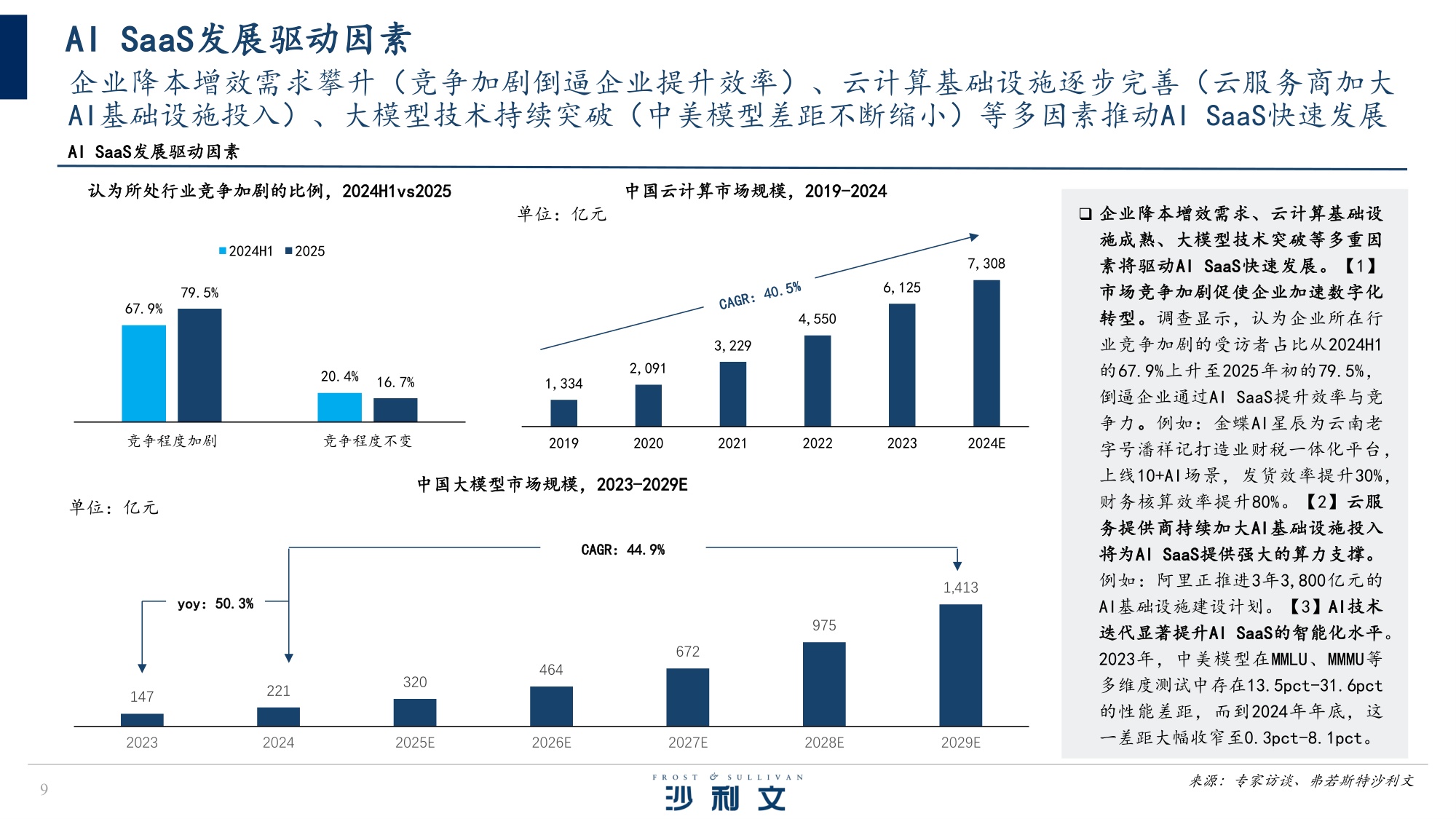 2025年中国AI驱动下的SaaS服务创新研究报告-沙利文.pdf