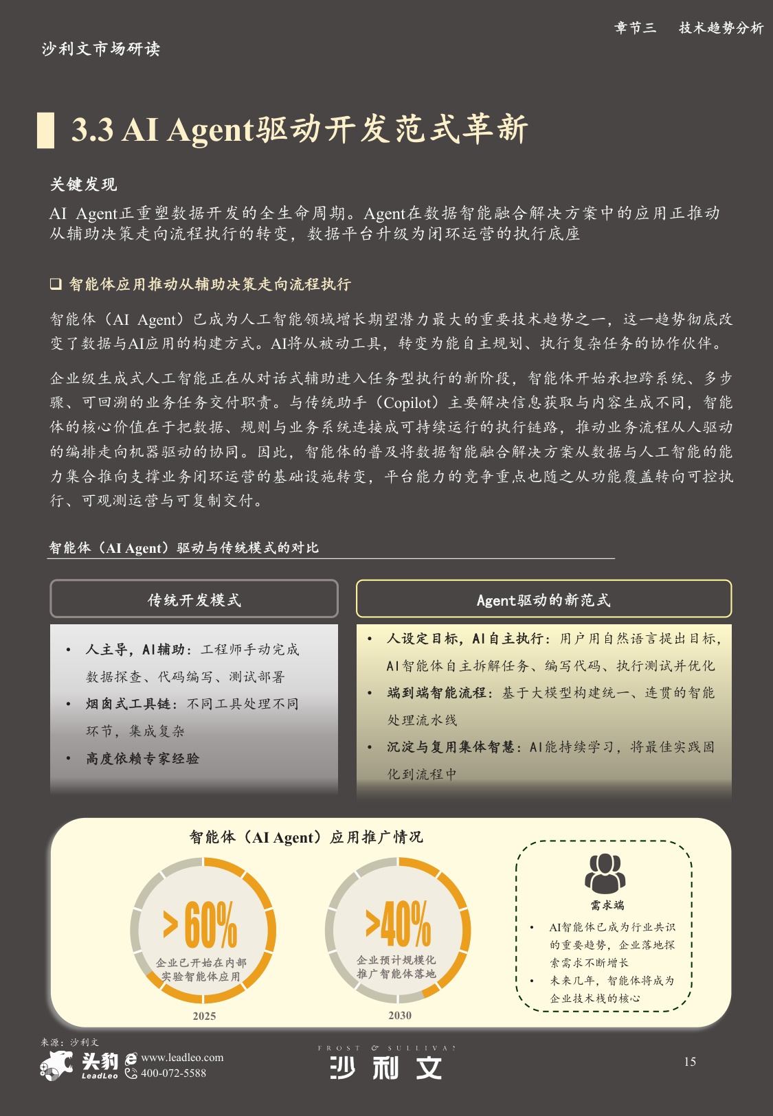 2025年中国数据智能融合解决方案市场报告.pdf