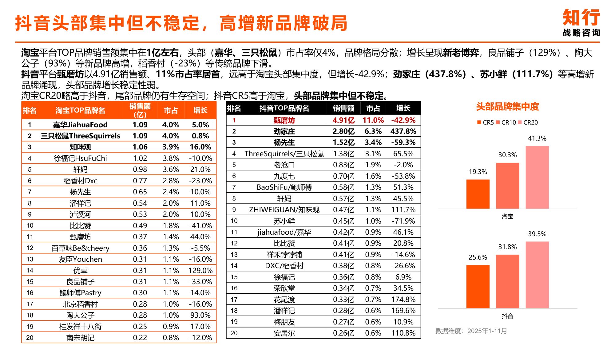 2025年中式糕点类目电商消费趋势-知行咨询.pdf