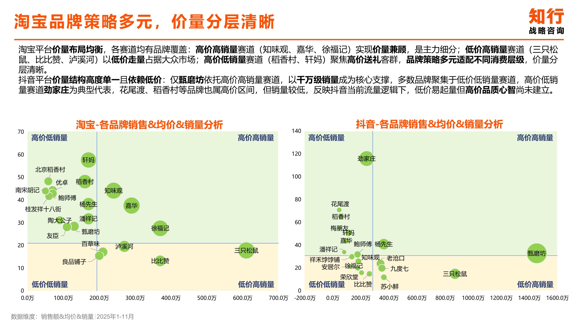 2025年中式糕点类目电商消费趋势-知行咨询.pdf