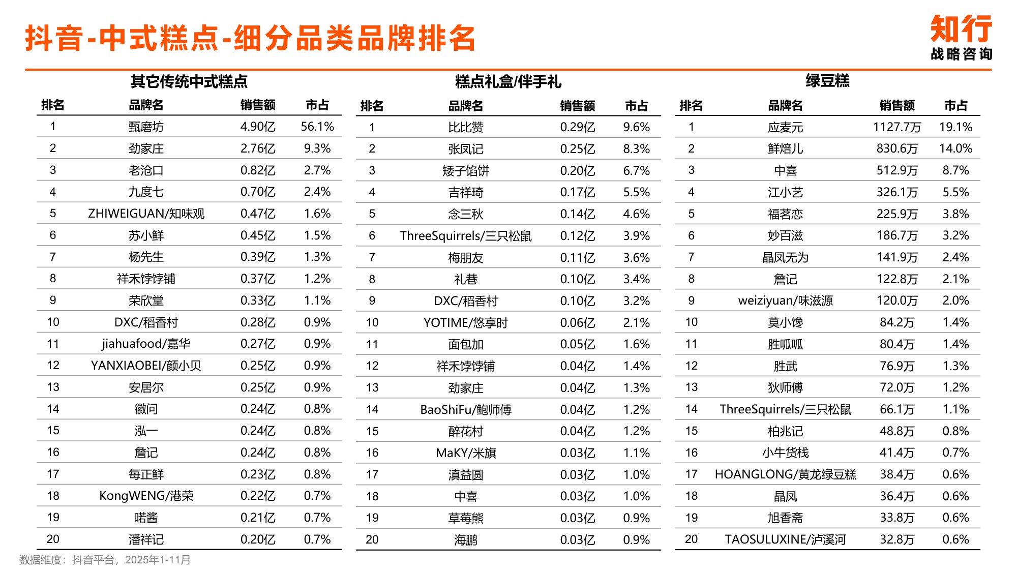 2025年中式糕点类目电商消费趋势-知行咨询.pdf