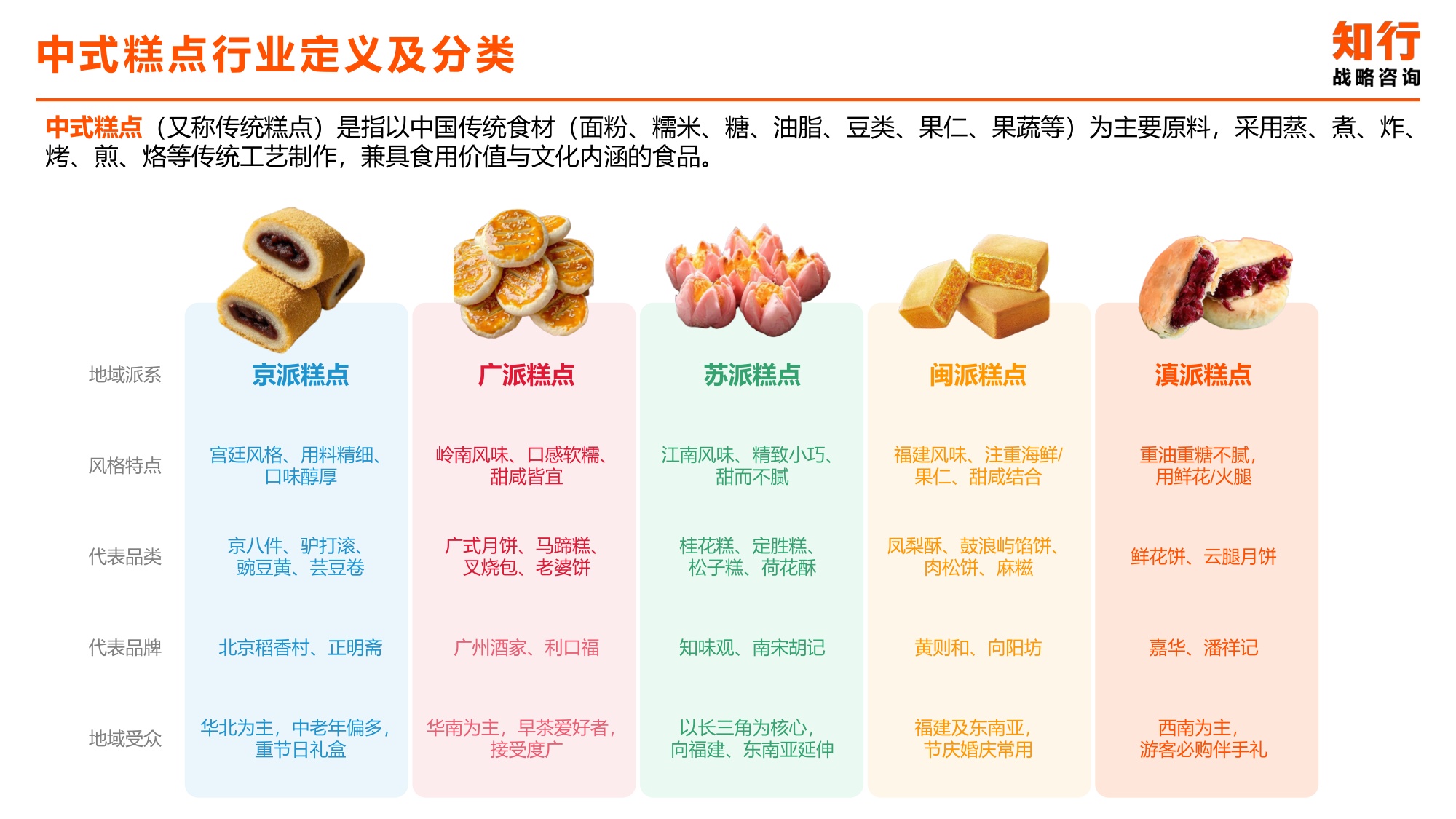 2025年中式糕点类目电商消费趋势-知行咨询.pdf
