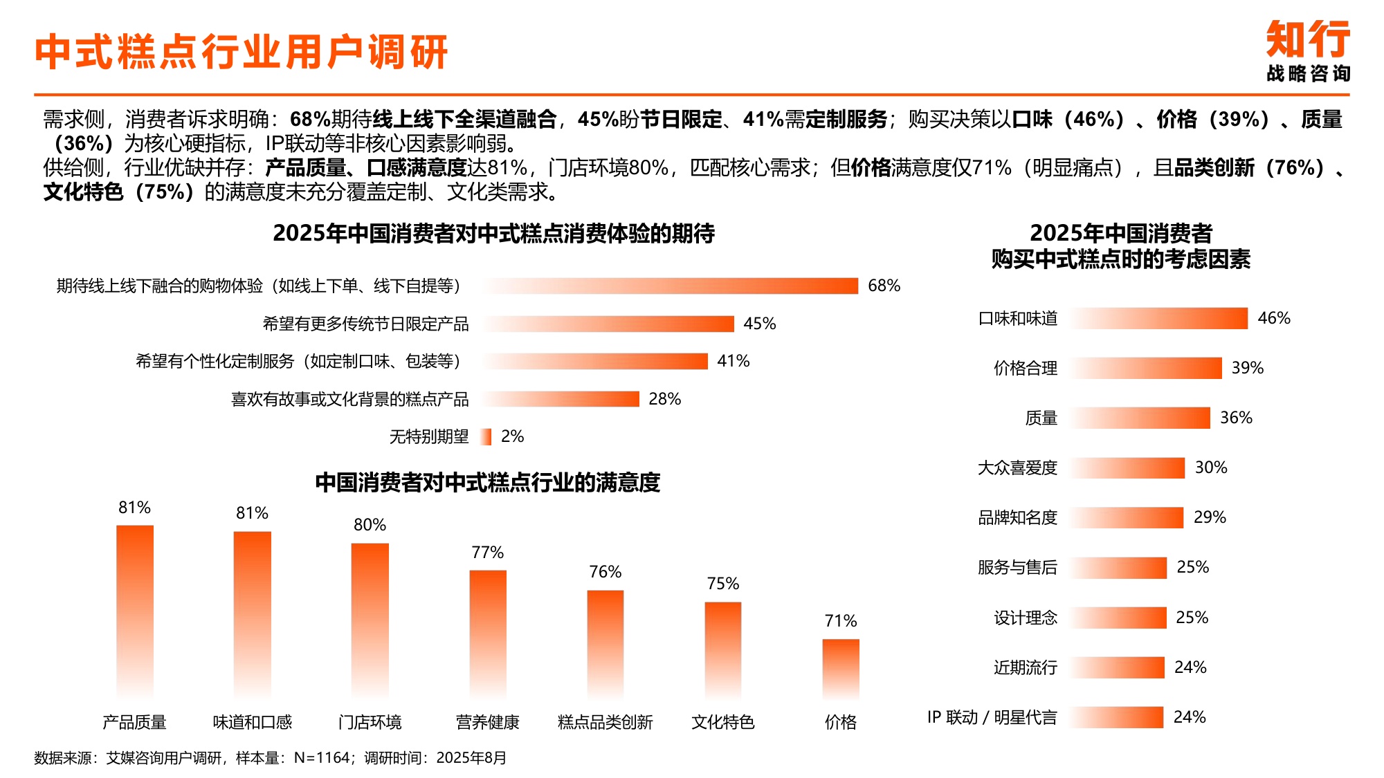 2025年中式糕点类目电商消费趋势-知行咨询.pdf