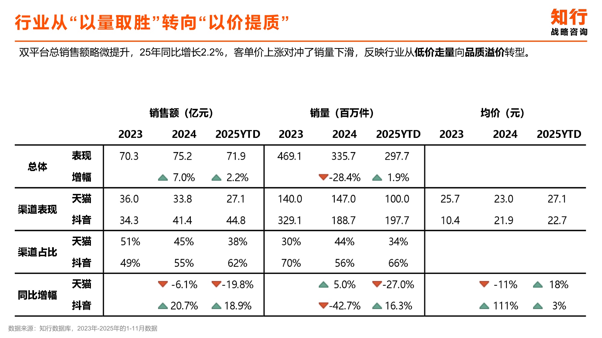 2025年中式糕点类目电商消费趋势-知行咨询.pdf