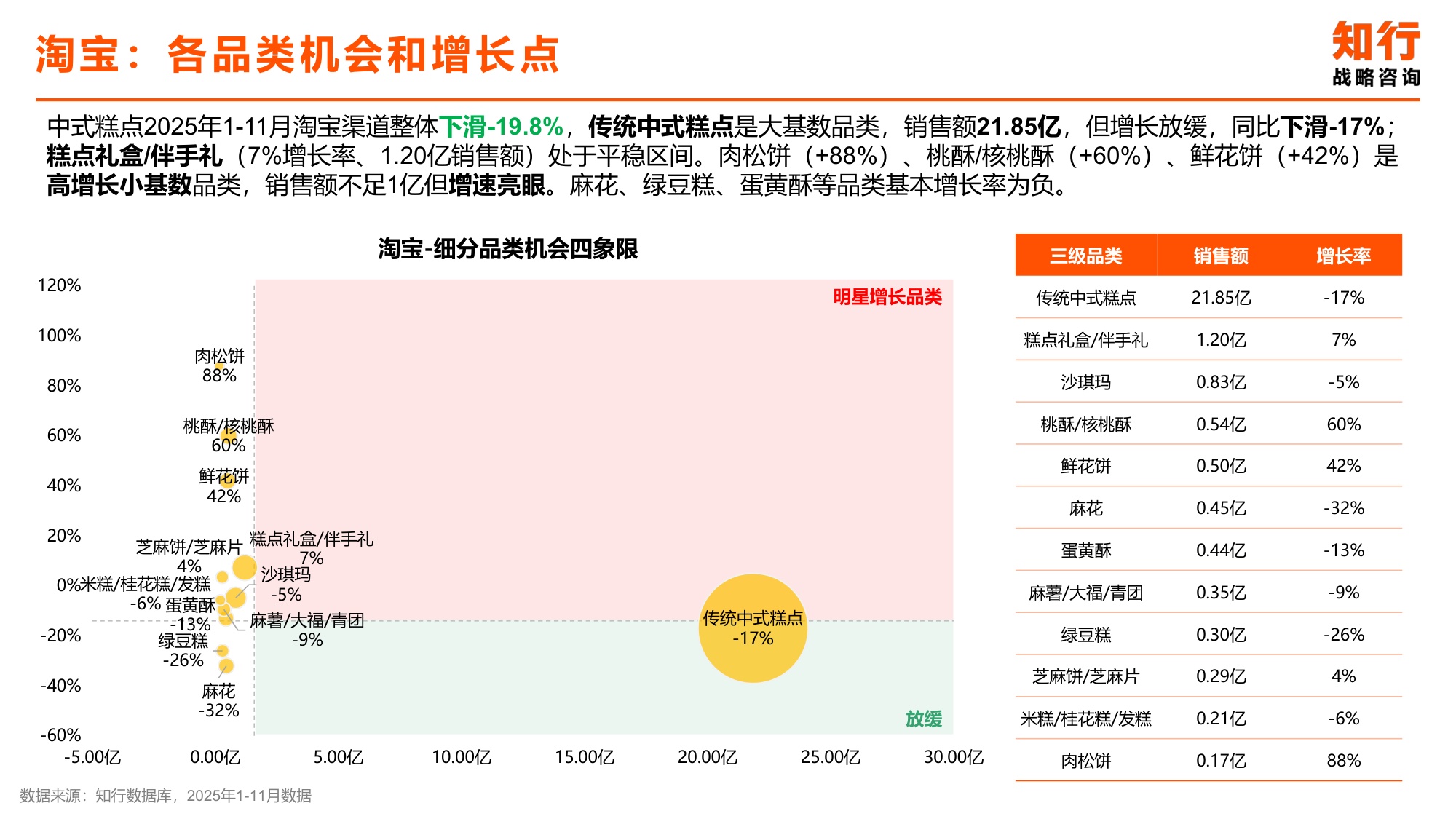 2025年中式糕点类目电商消费趋势-知行咨询.pdf