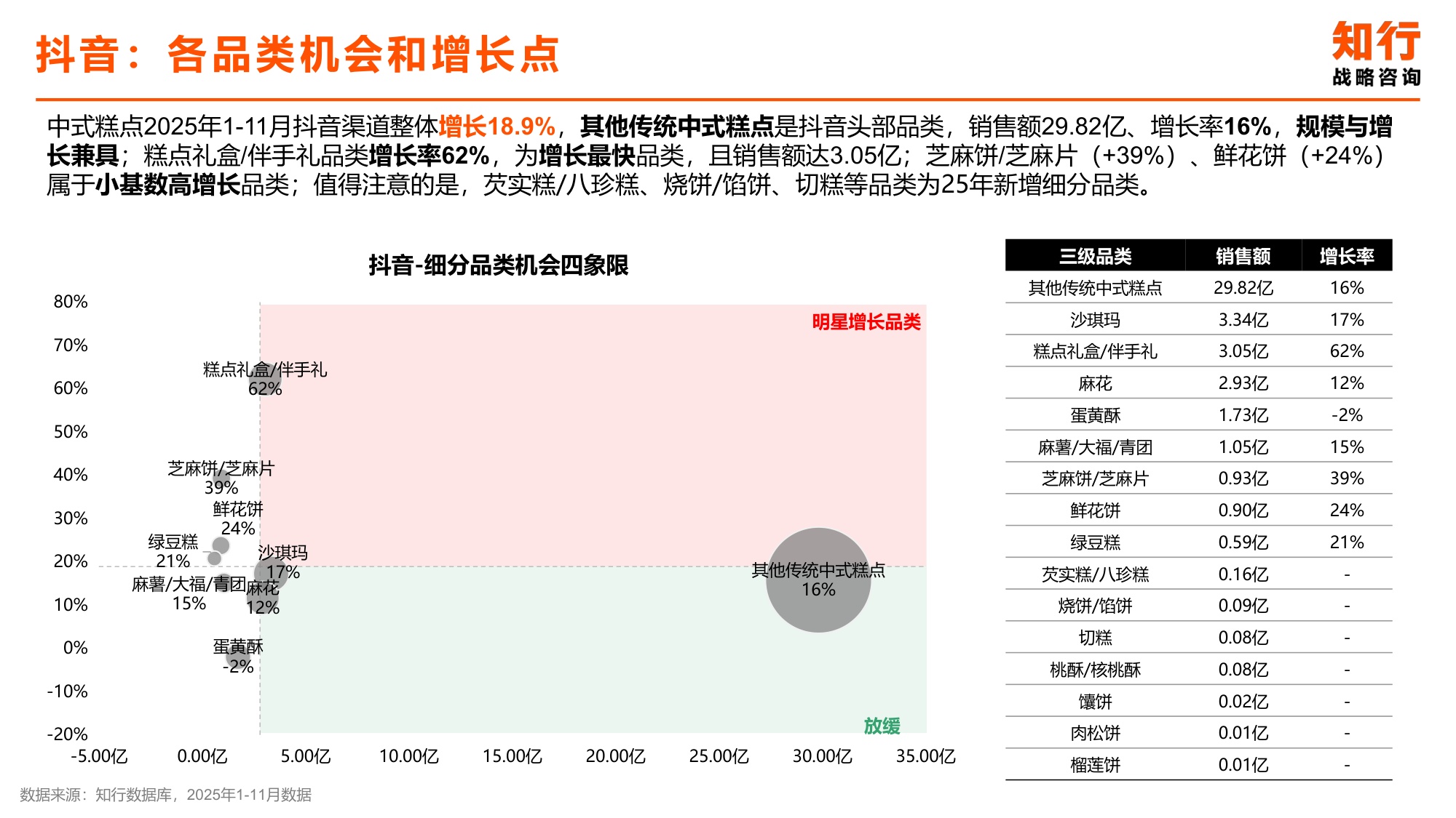2025年中式糕点类目电商消费趋势-知行咨询.pdf