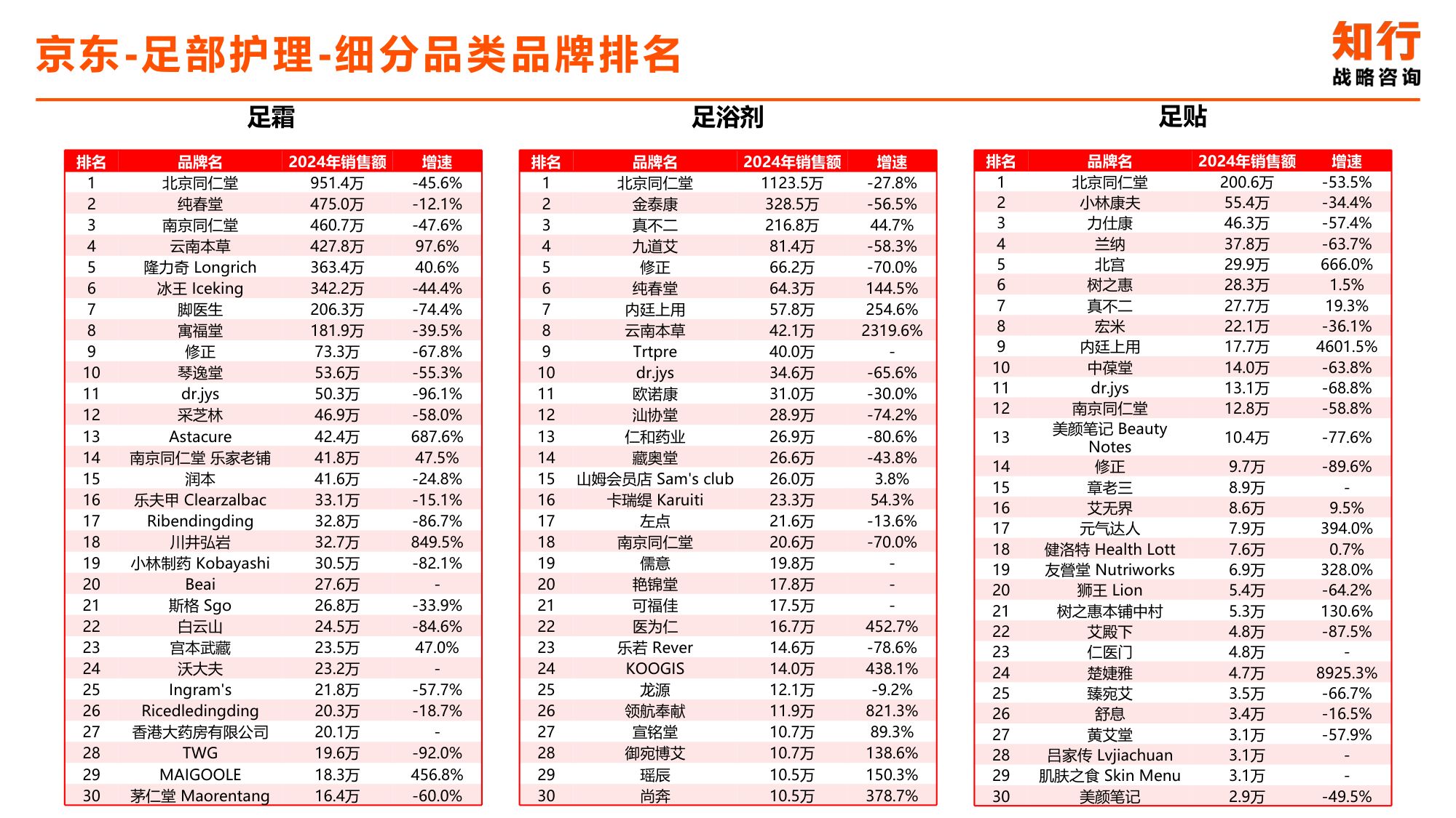2025年足部护理电商消费趋势-知行战略咨询.pdf