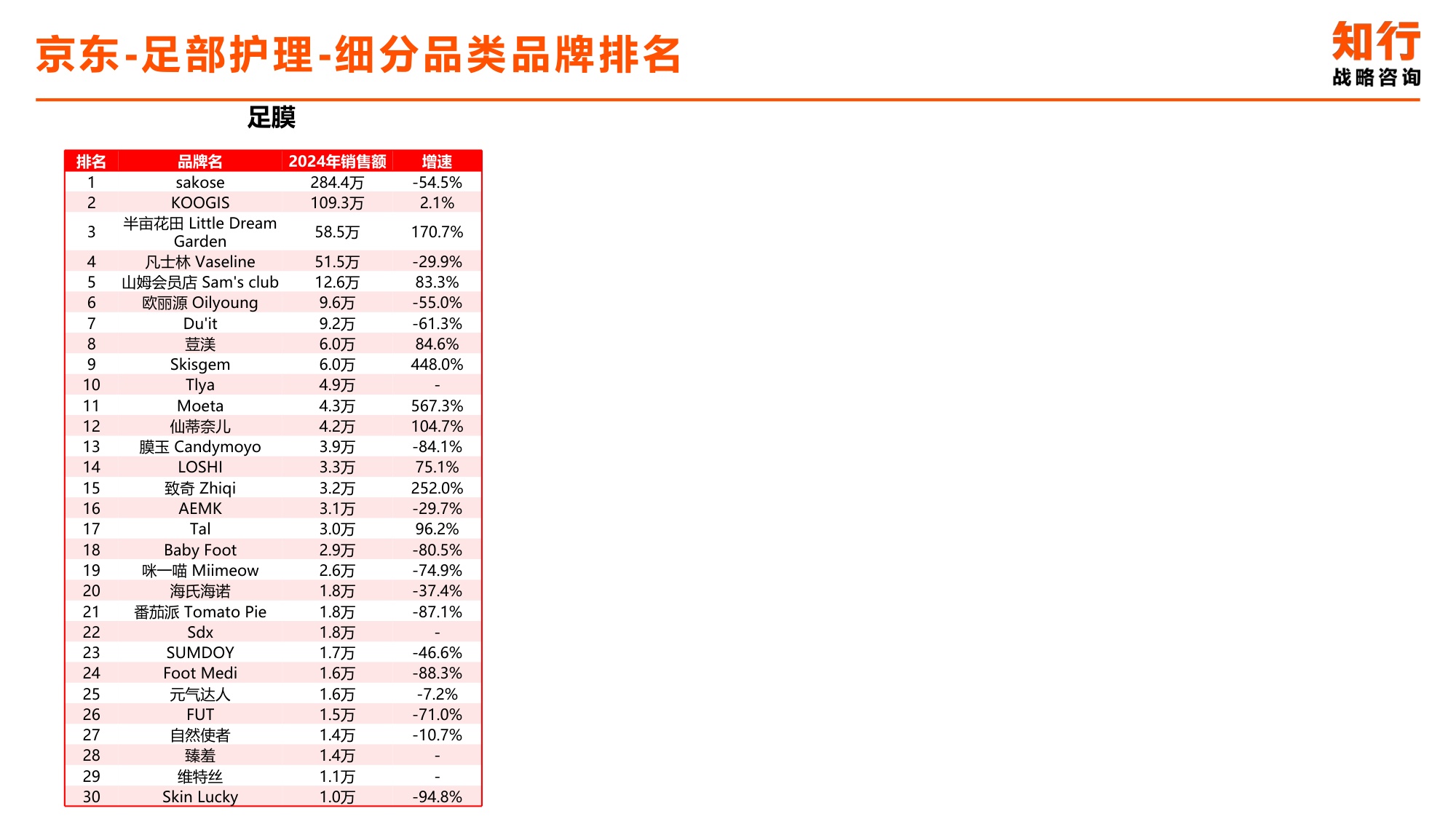 2025年足部护理电商消费趋势-知行战略咨询.pdf