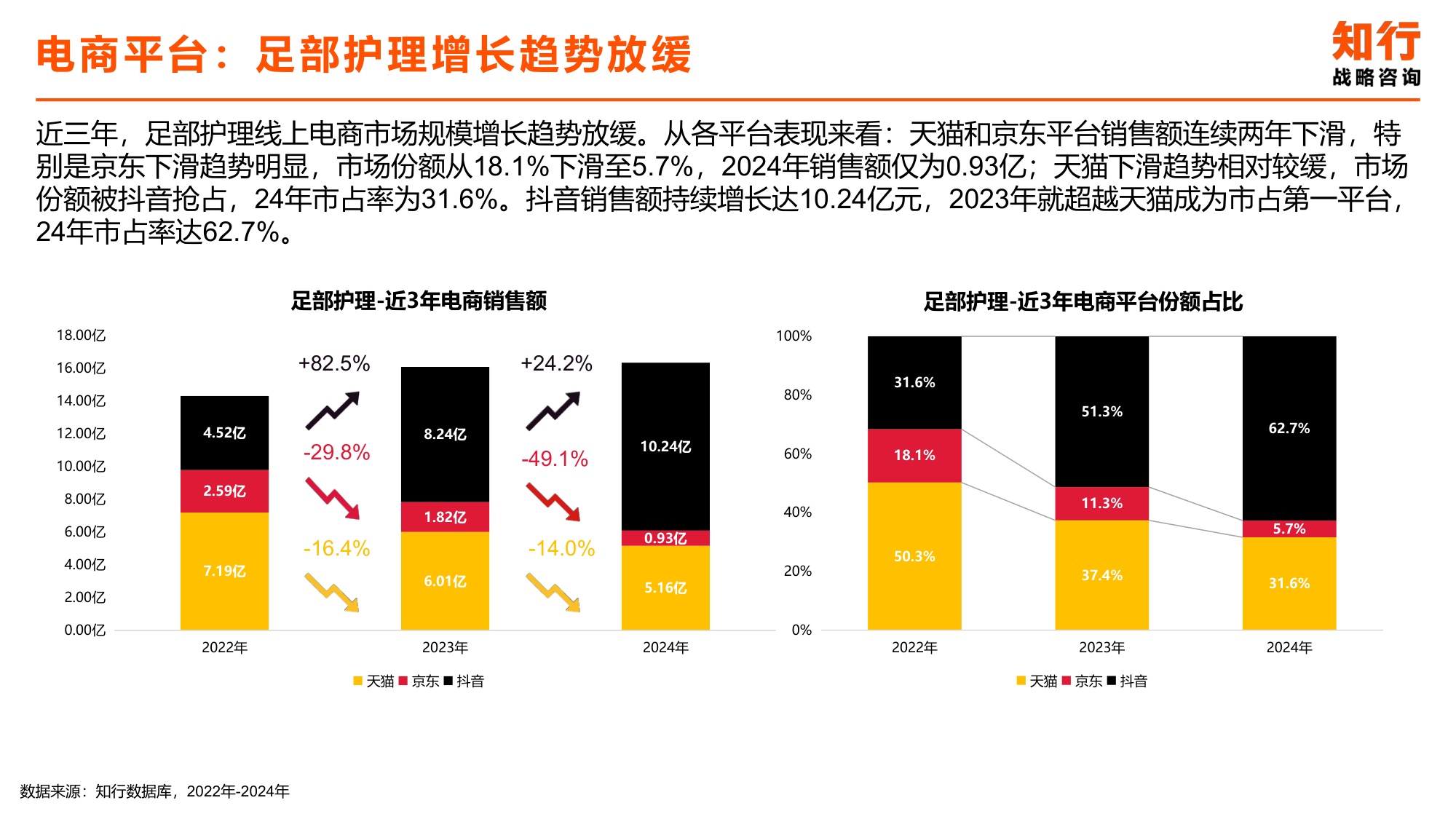 2025年足部护理电商消费趋势-知行战略咨询.pdf