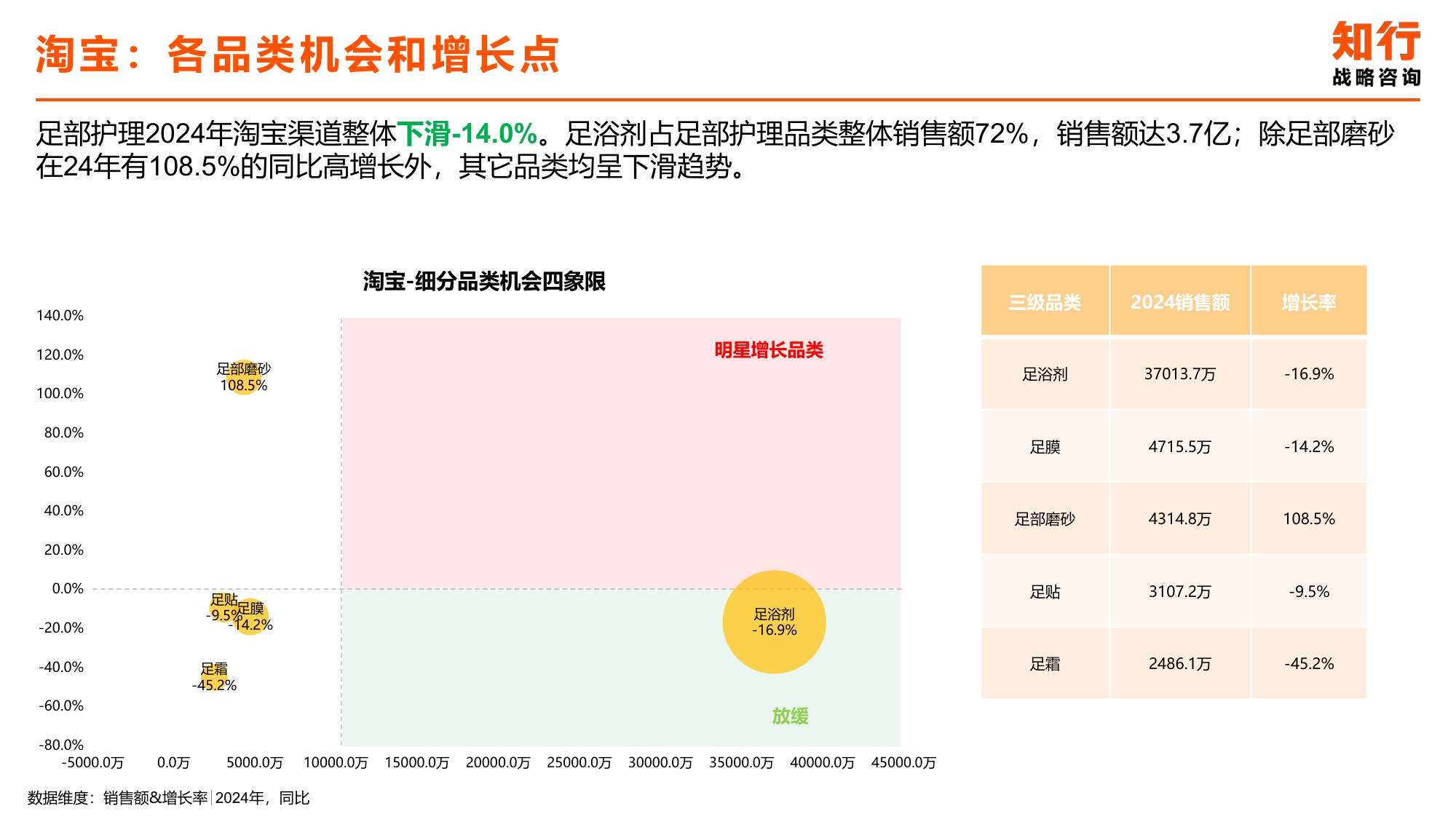 2025年足部护理电商消费趋势-知行战略咨询.pdf
