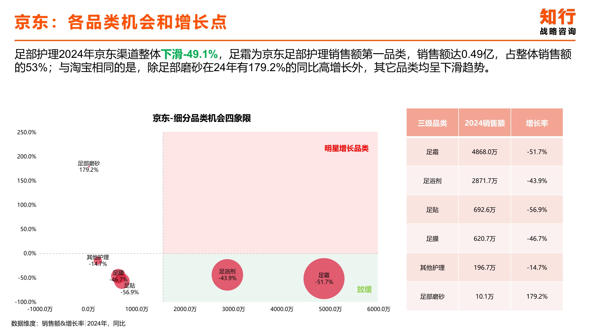 2025年足部护理电商消费趋势-知行战略咨询.pdf