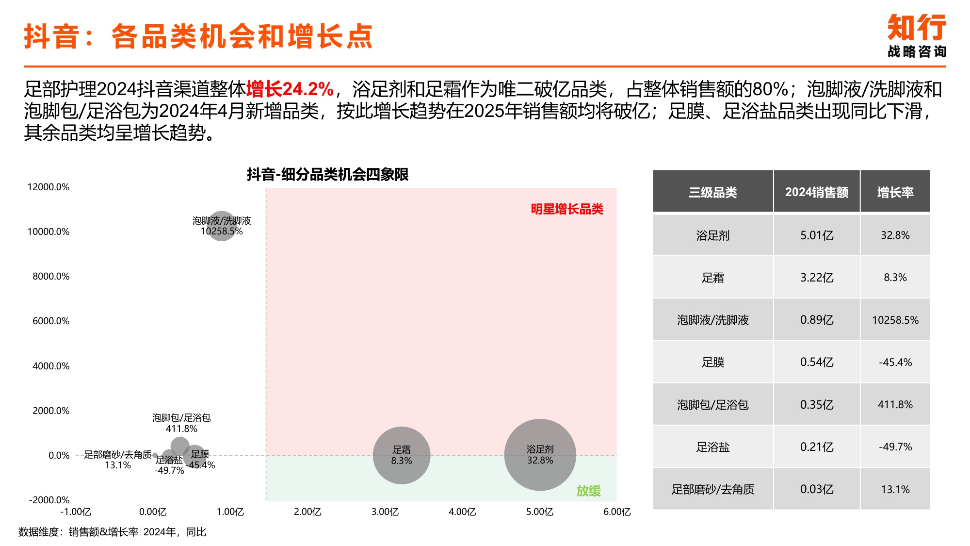 2025年足部护理电商消费趋势-知行战略咨询.pdf