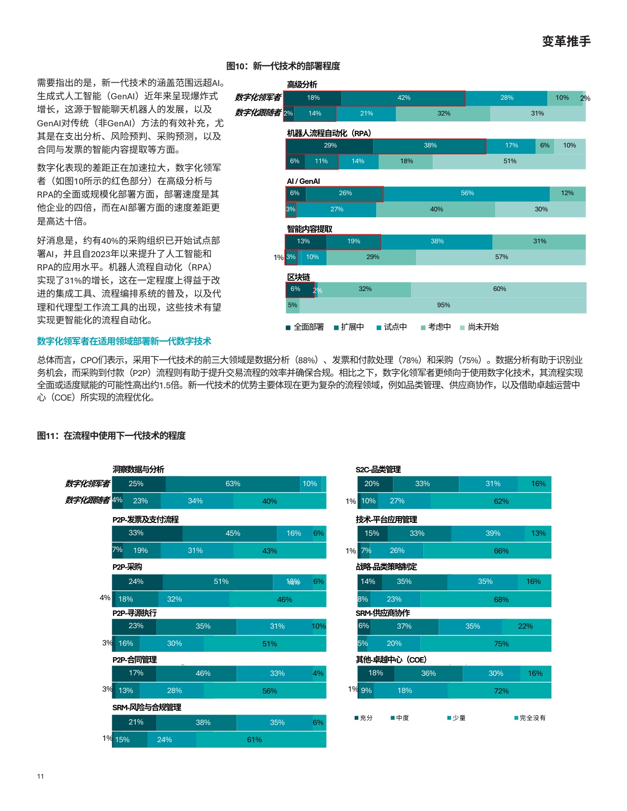 2025全球首席采购官调研.pdf