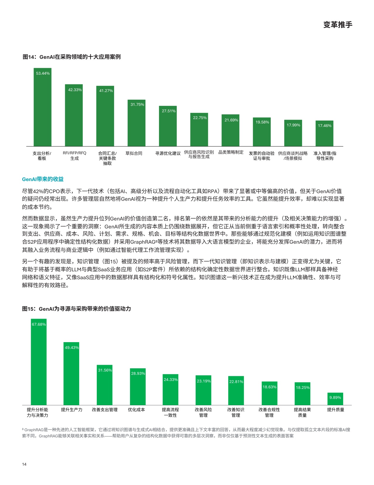 2025全球首席采购官调研.pdf