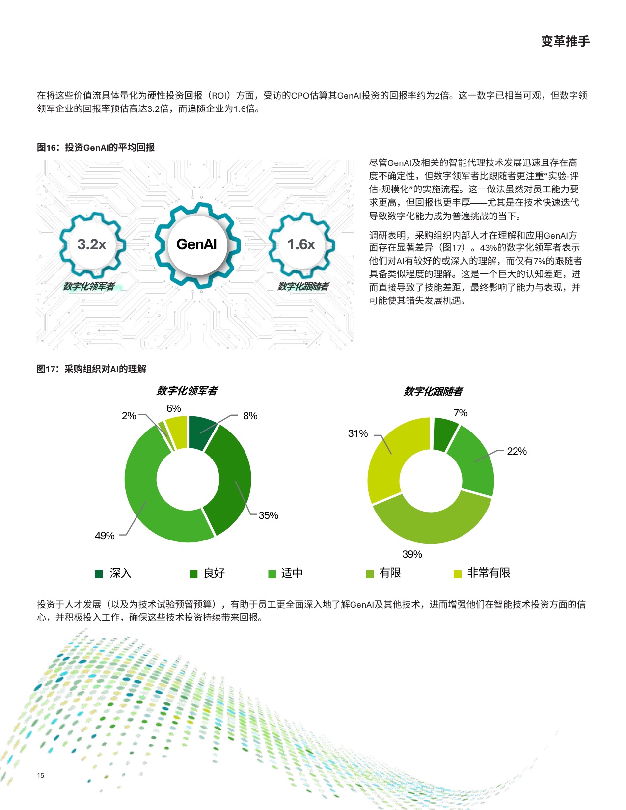 2025全球首席采购官调研.pdf