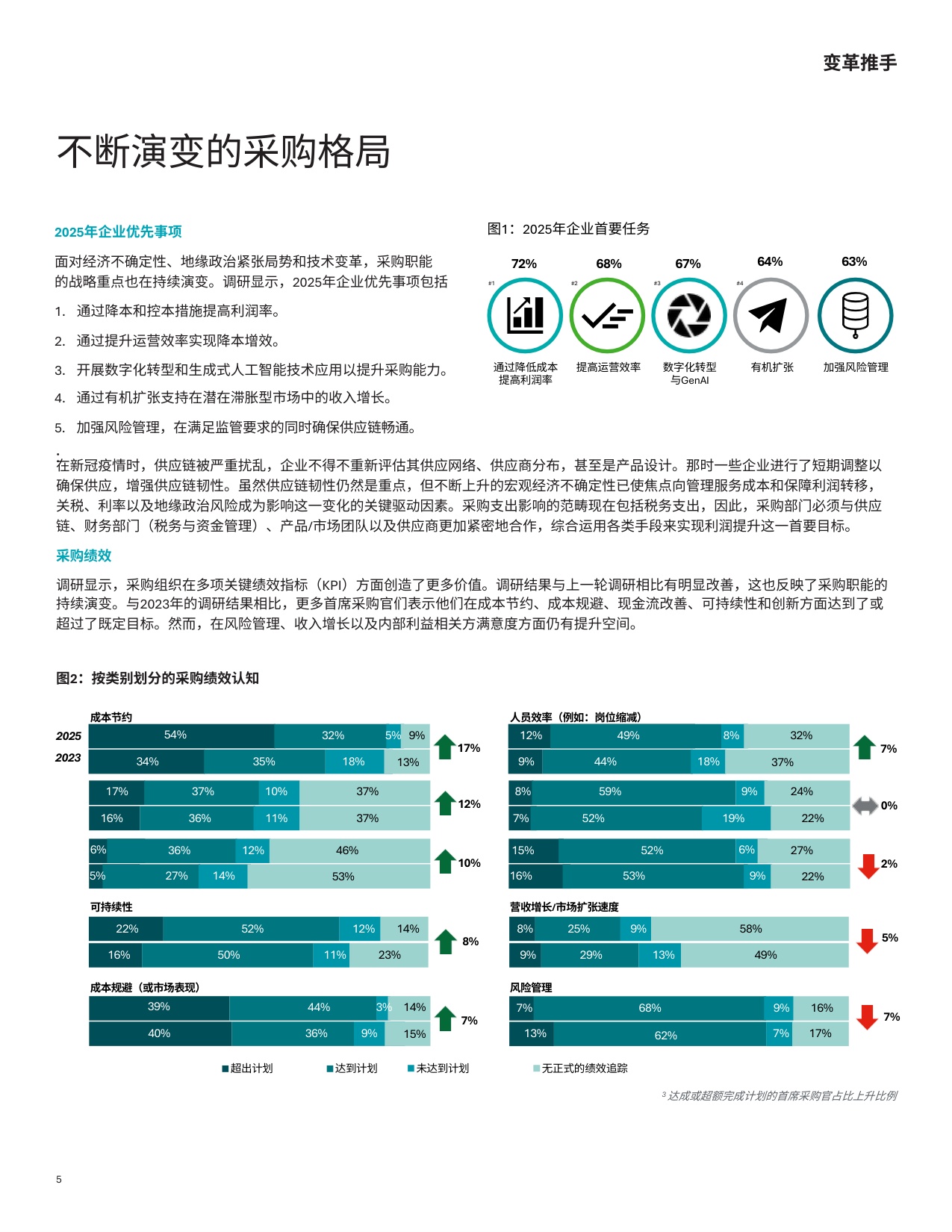 2025全球首席采购官调研.pdf
