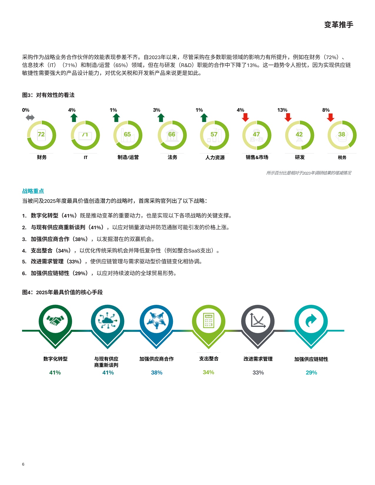 2025全球首席采购官调研.pdf