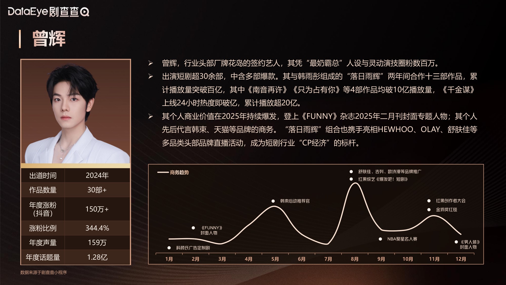 2025中国微短剧艺人商业价值报告.pdf