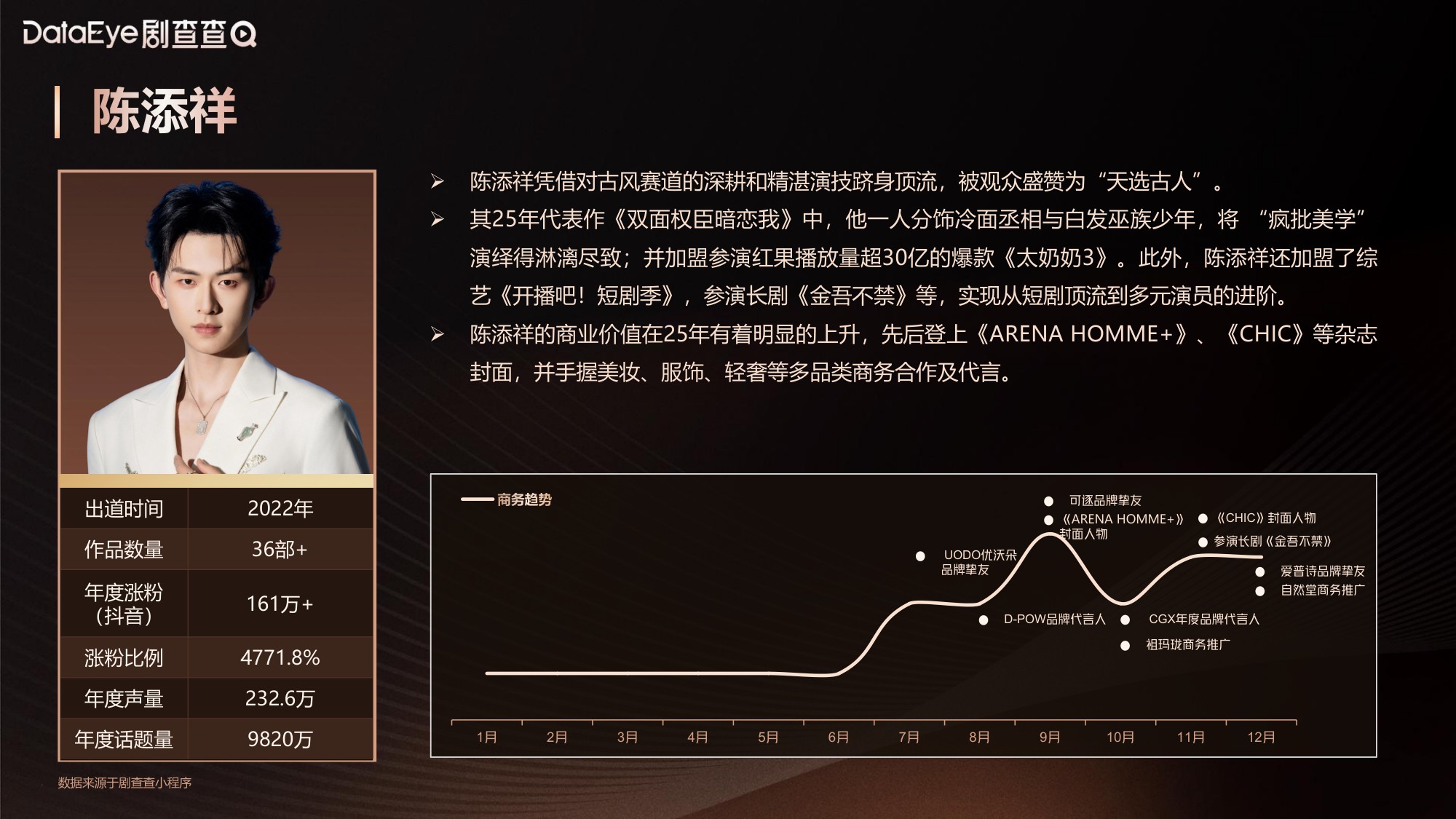 2025中国微短剧艺人商业价值报告.pdf
