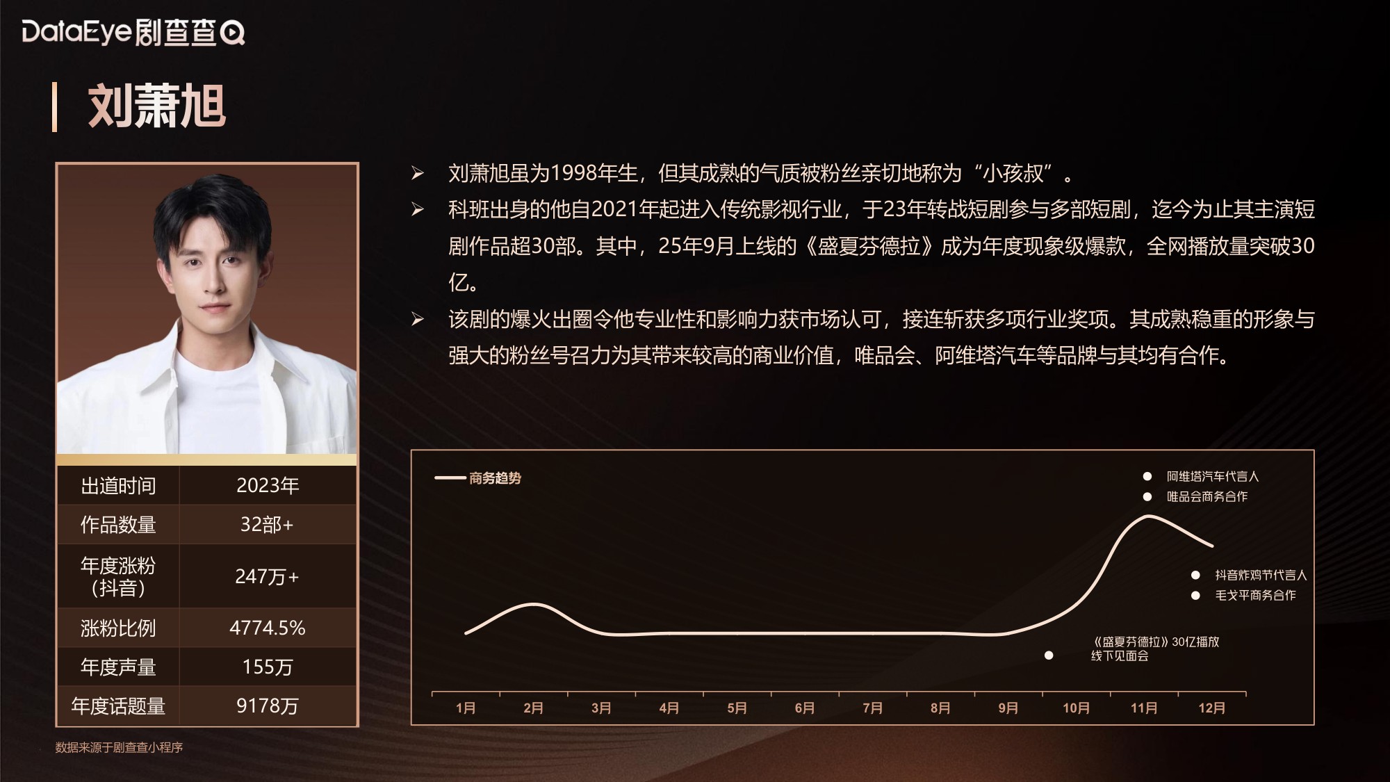 2025中国微短剧艺人商业价值报告.pdf