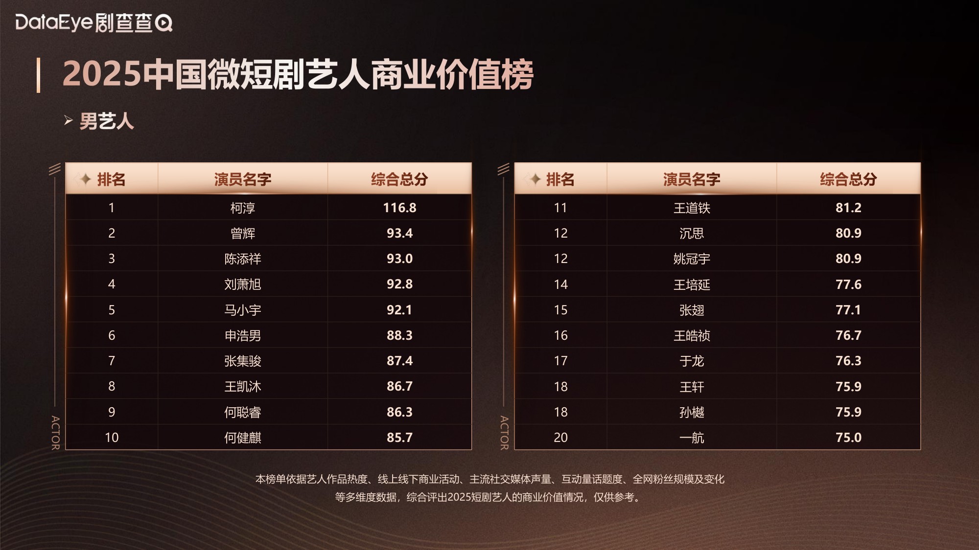 2025中国微短剧艺人商业价值报告.pdf