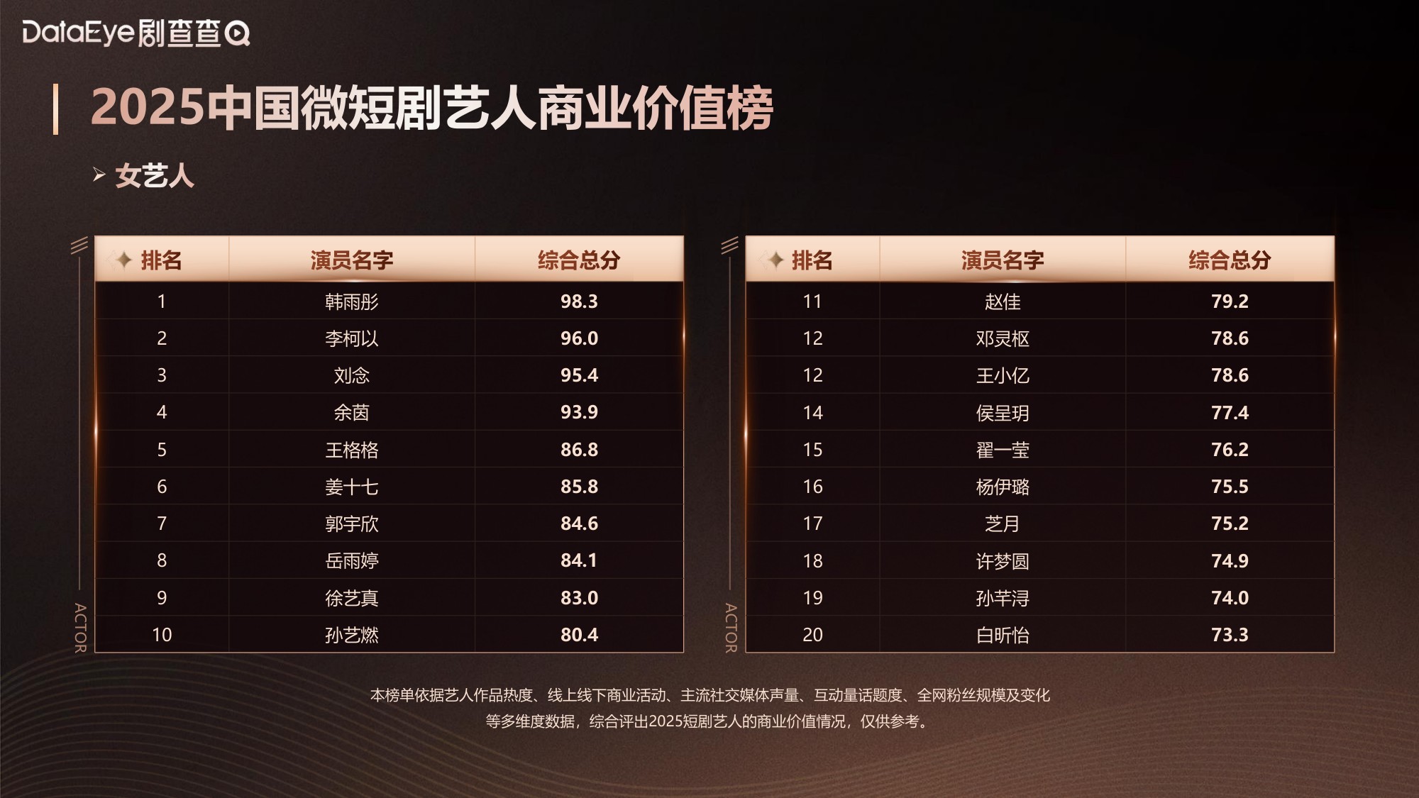 2025中国微短剧艺人商业价值报告.pdf