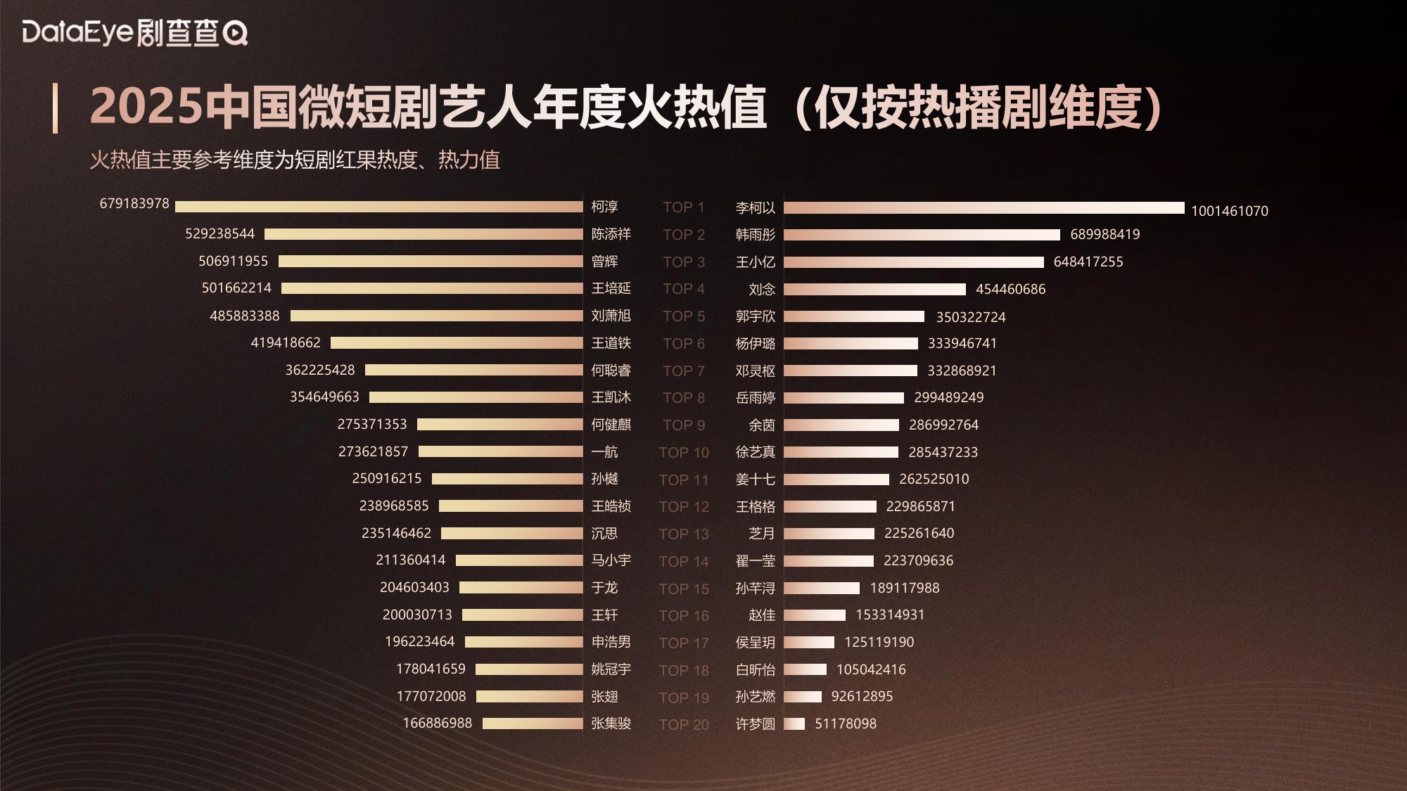 2025中国微短剧艺人商业价值报告.pdf