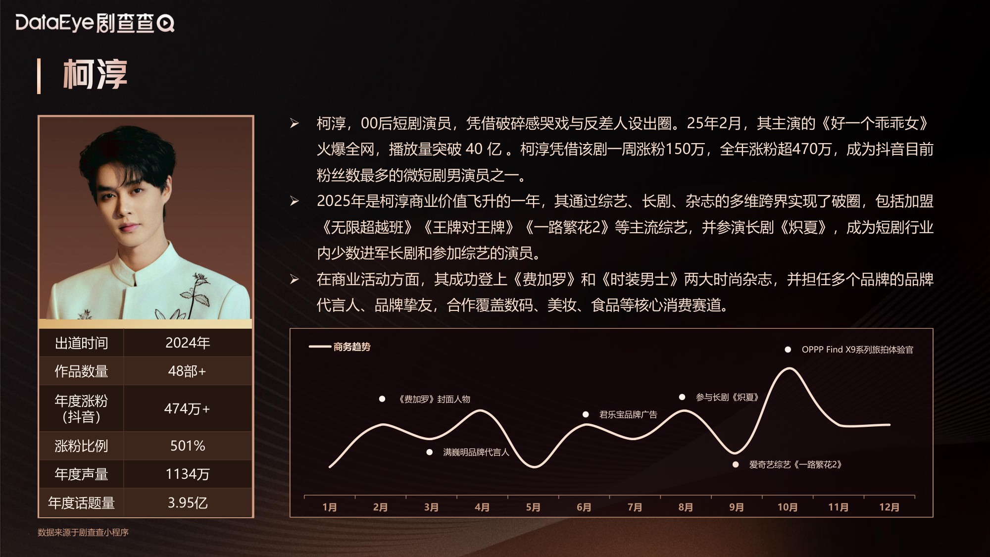 2025中国微短剧艺人商业价值报告.pdf