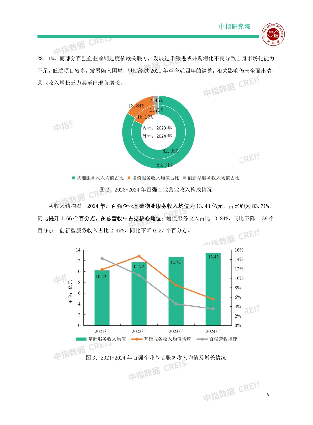 2025中国物业服务百强企业研究报告.pdf